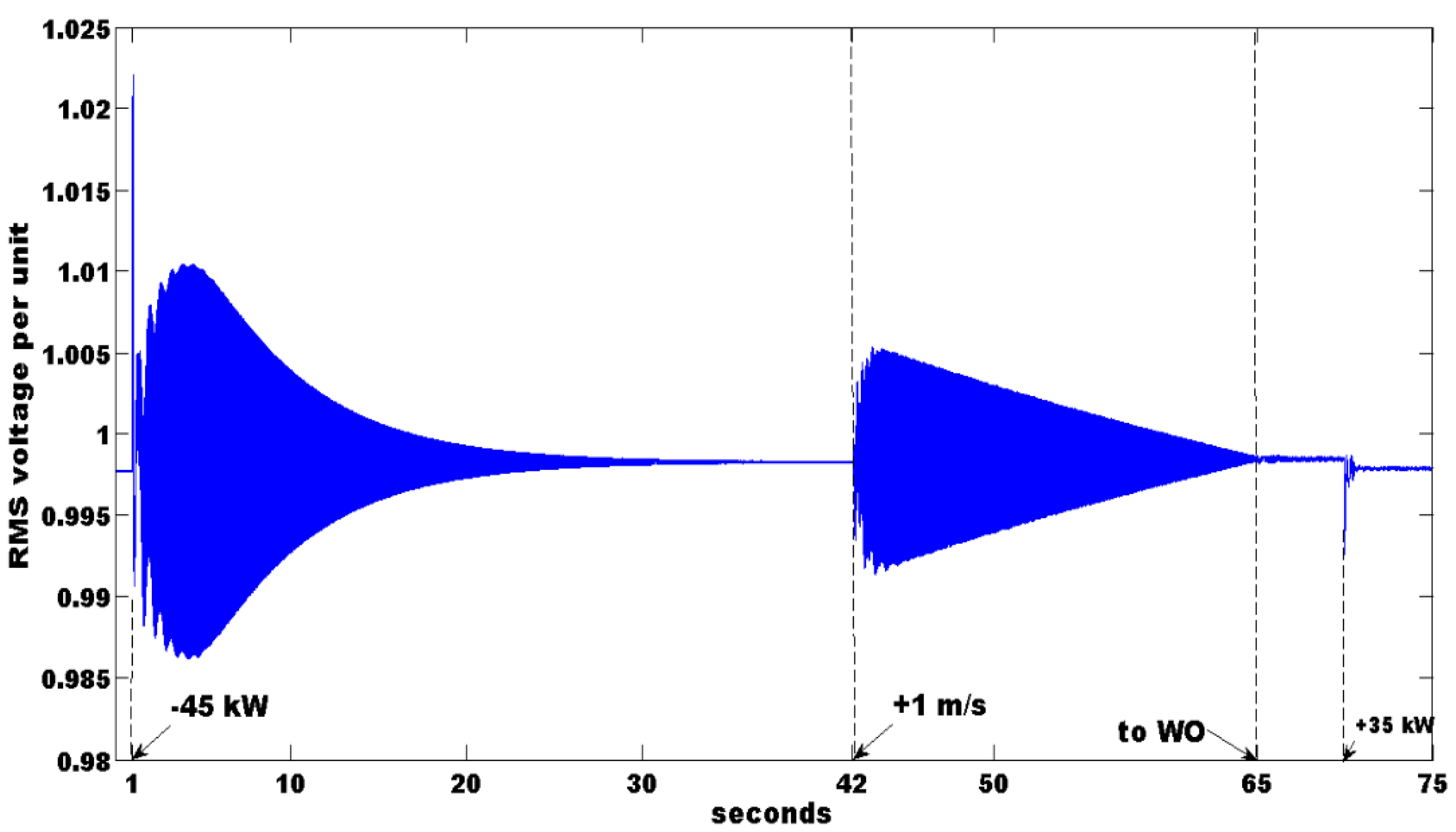 Energies 15 09230 g007 Energies 15 09230 g007