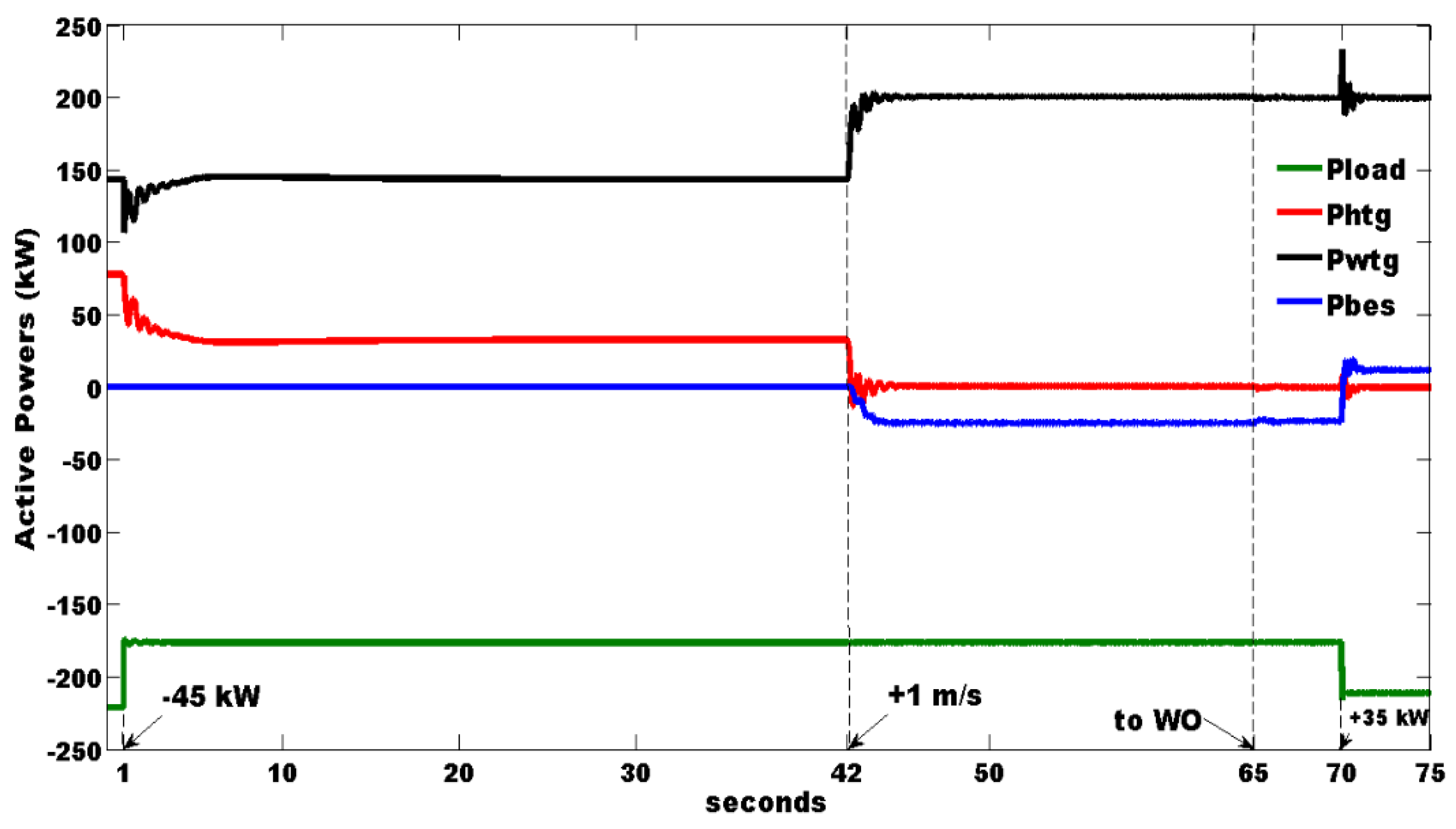 Energies 15 09230 g008 Energies 15 09230 g008
