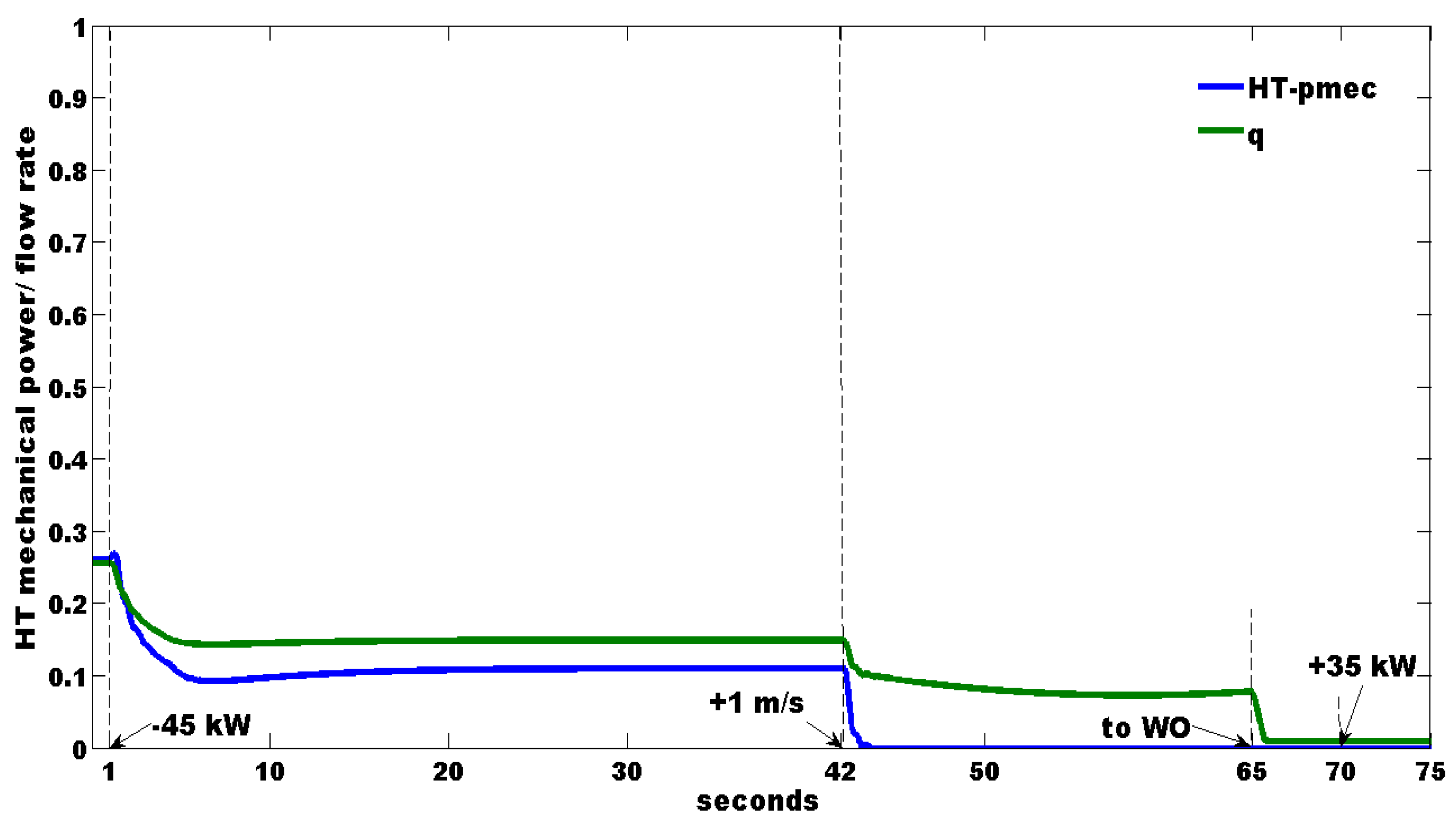Energies 15 09230 g009 Energies 15 09230 g009