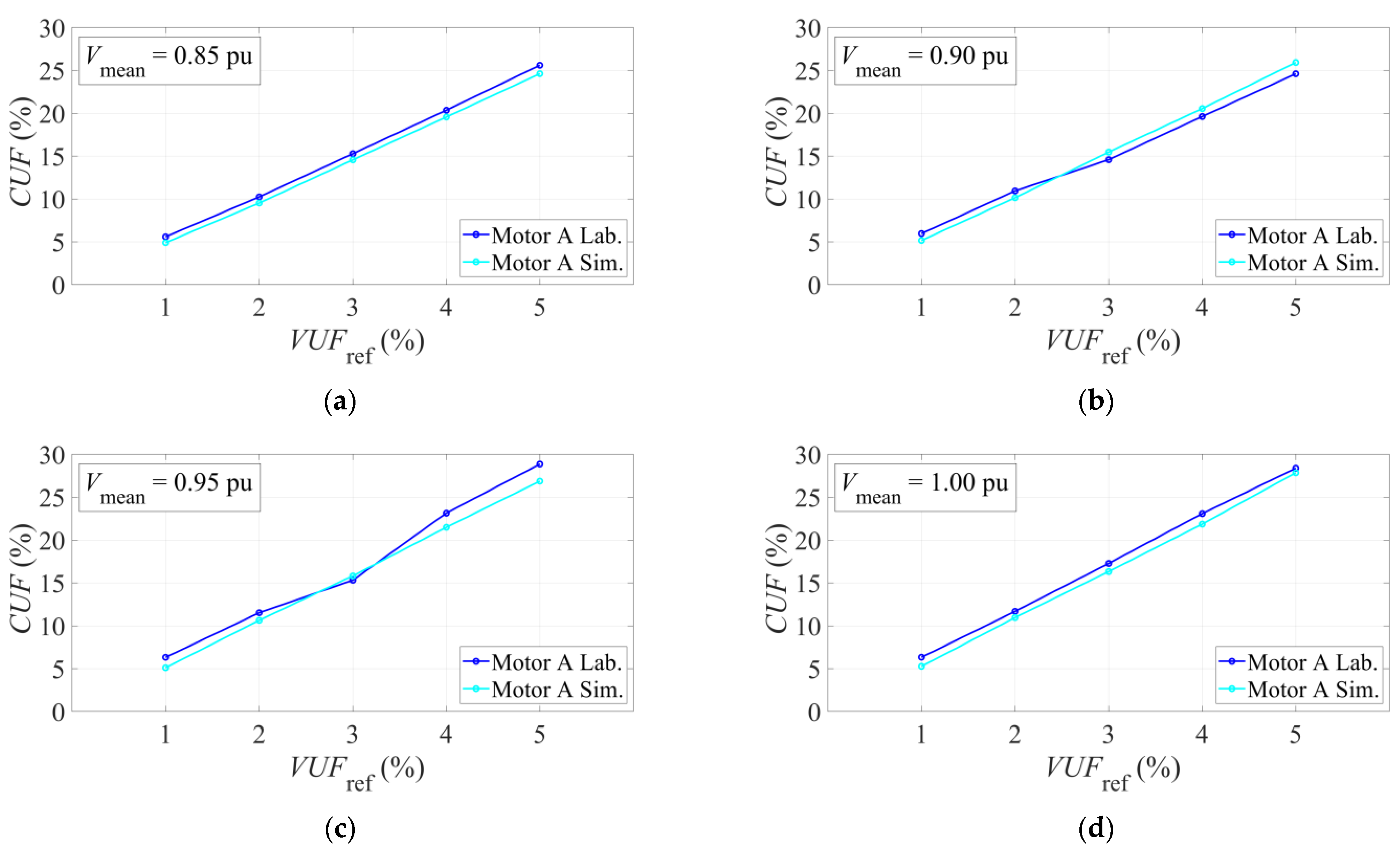 Energies 15 09232 g004 550