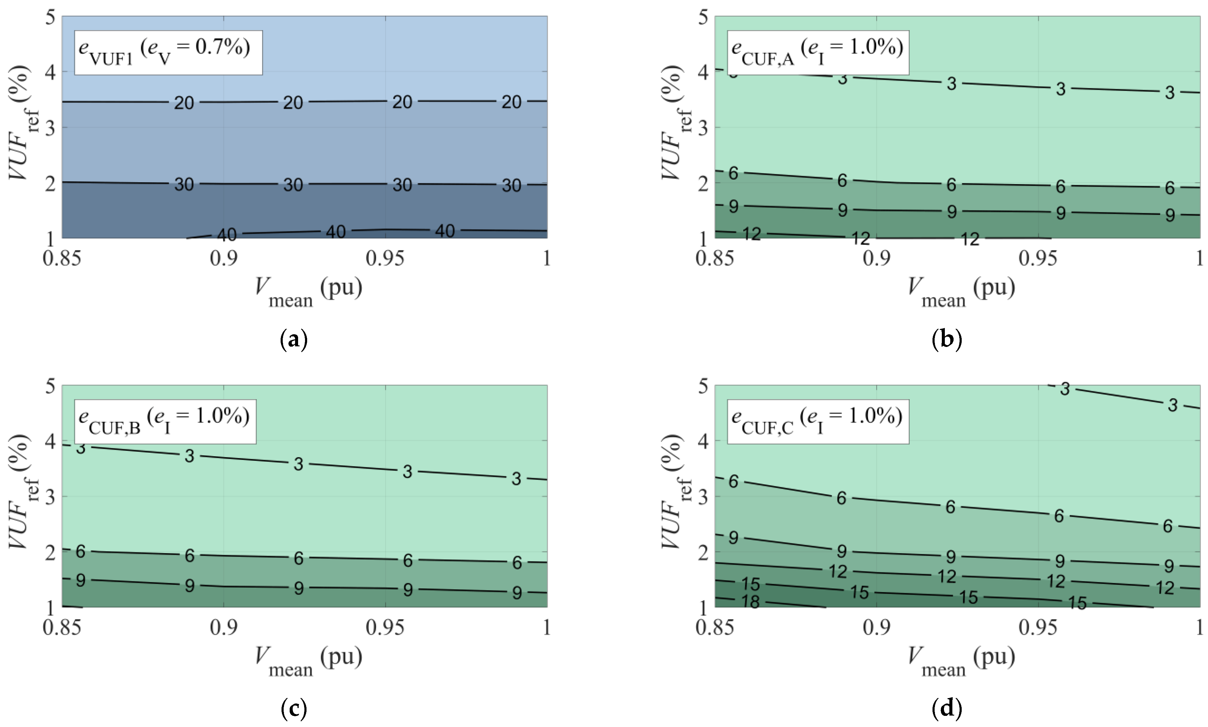 Energies 15 09232 g005 550