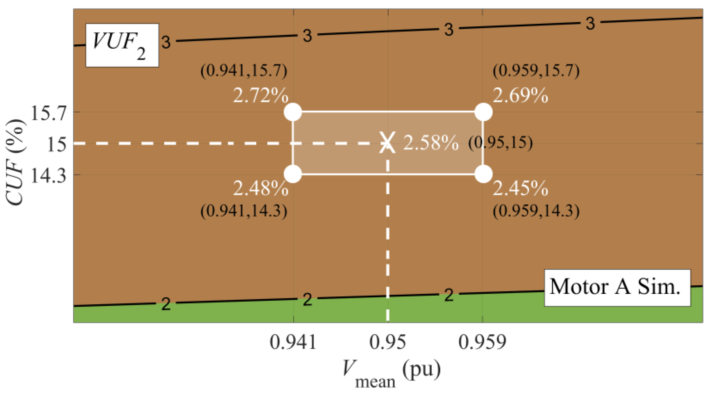 Energies 15 09232 g007 550