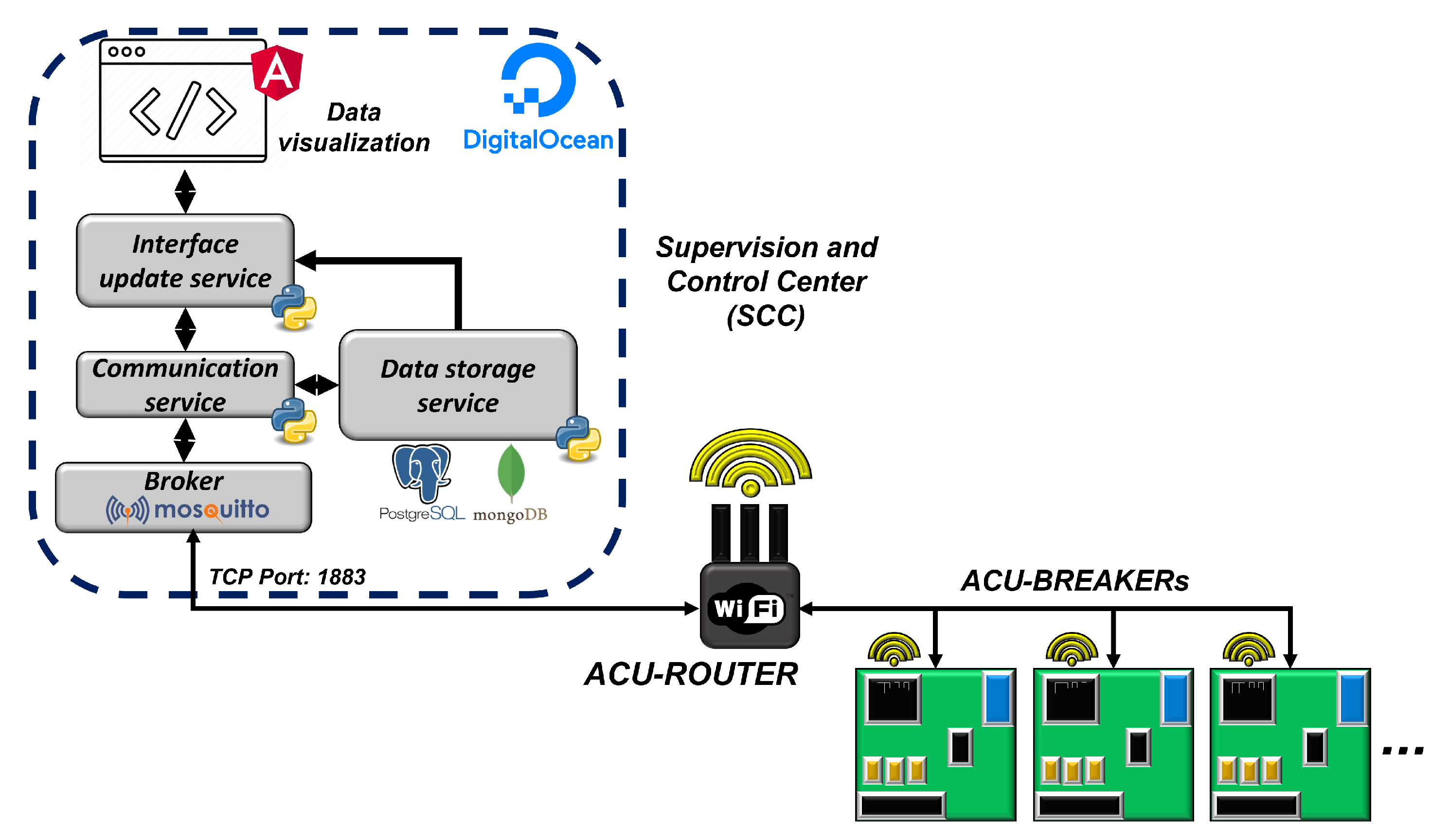 Energies 15 09234 g012