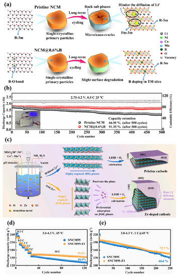 Progress of Single-Crystal Nickel-Cobalt-Manganese Cathode Research