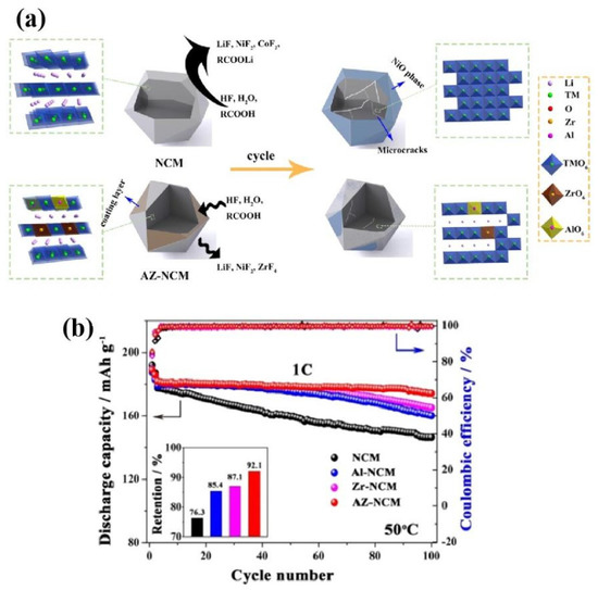 Solution-Processed Hybrid Europium (II) Iodide Scintillator