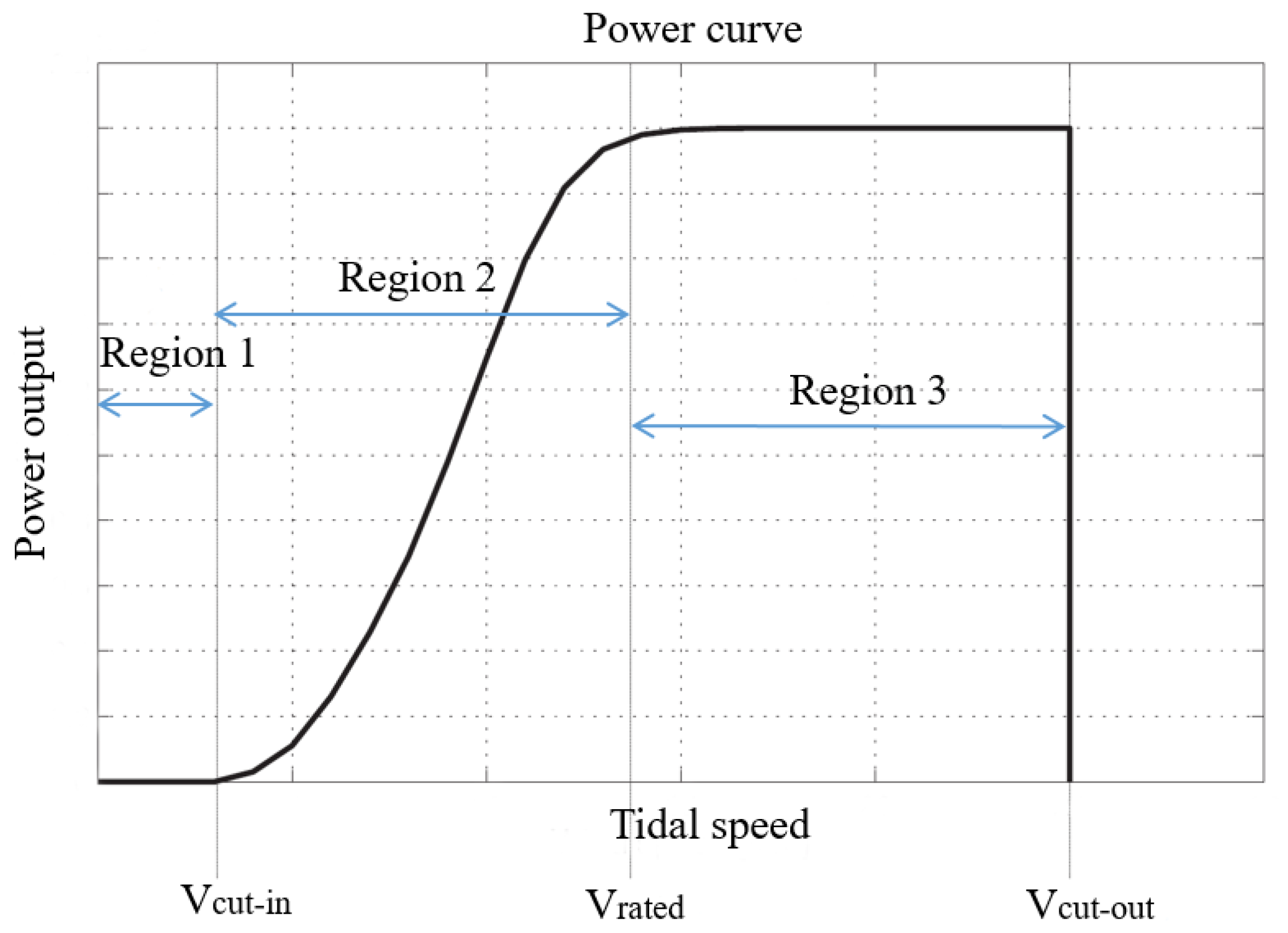 Energies 15 09236 g002