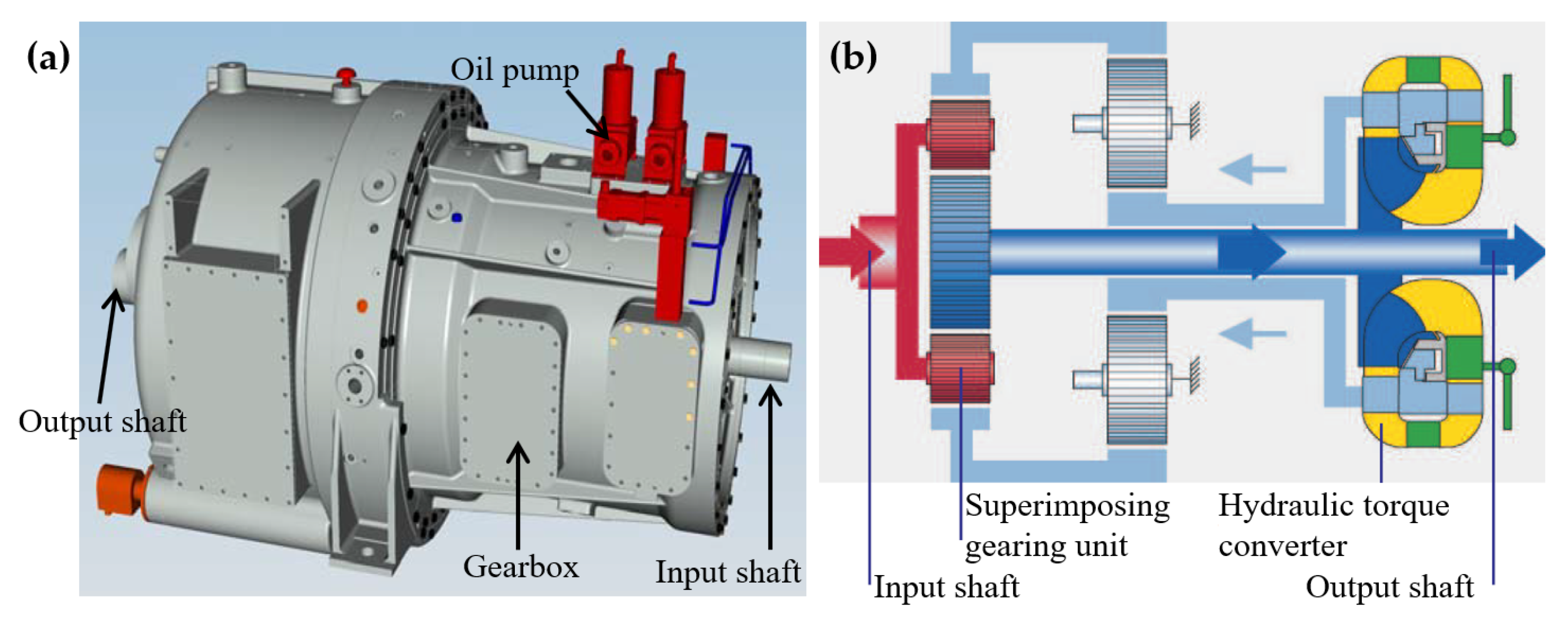 Energies 15 09236 g005