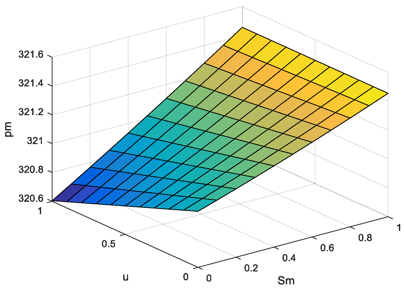 Energies 15 09237 g002