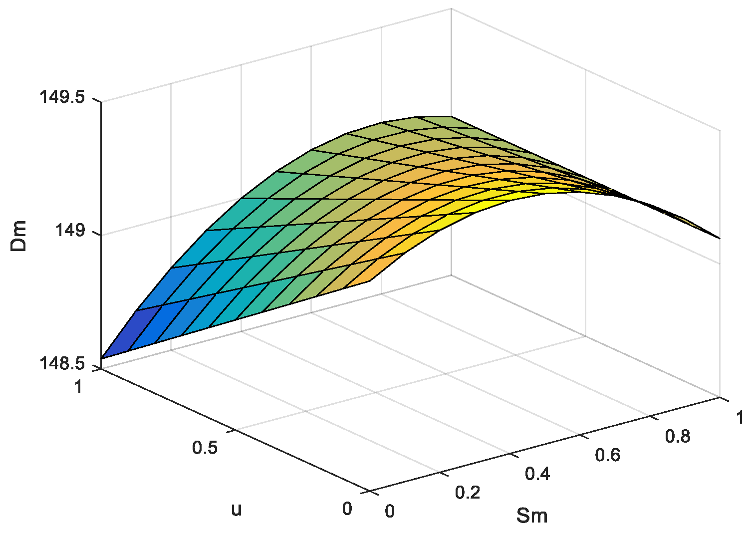 Energies 15 09237 g006