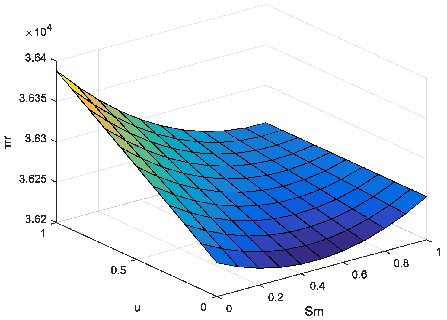 Energies 15 09237 g007