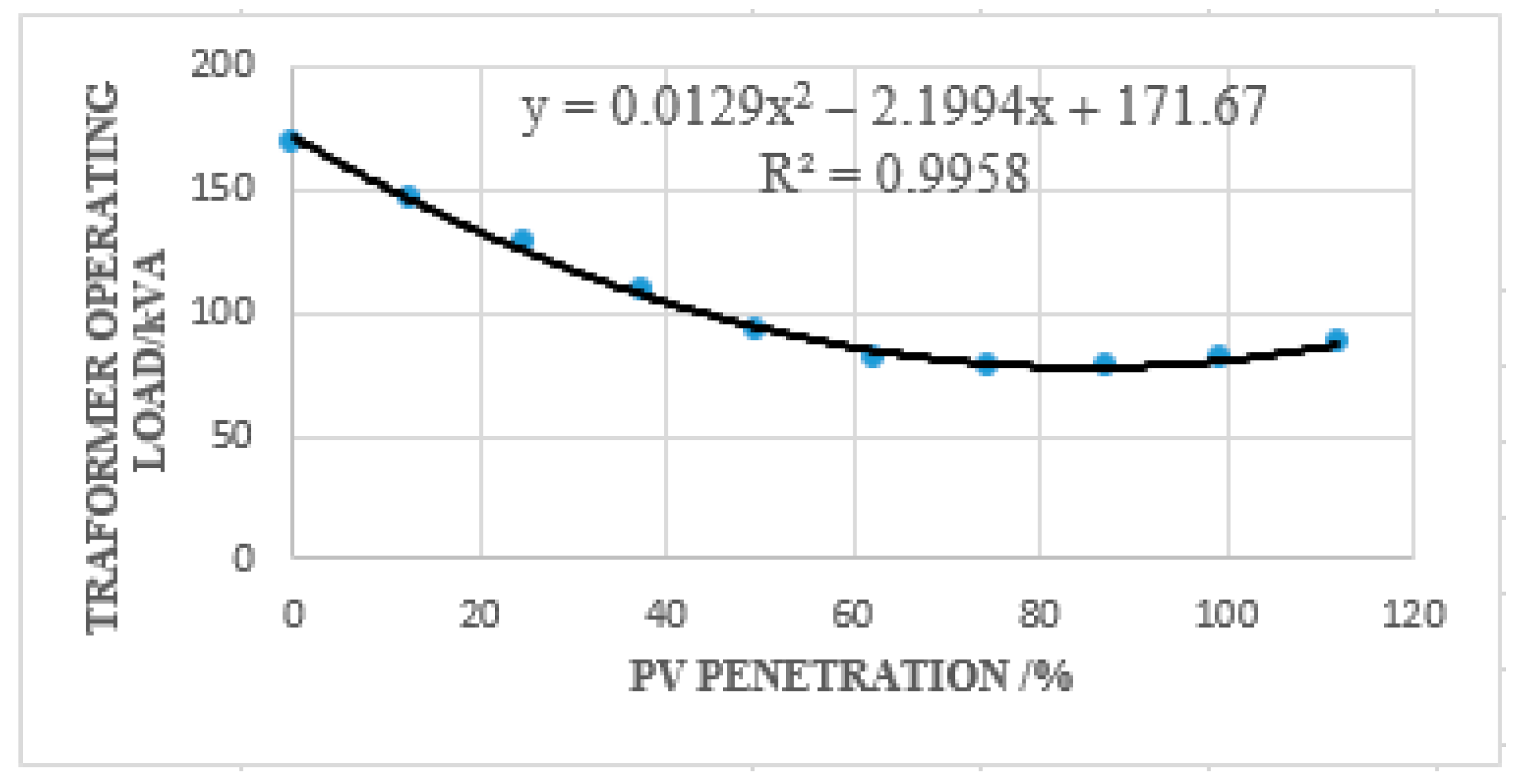 Energies Free FullText Impact of Reverse Power Flow on Distributed