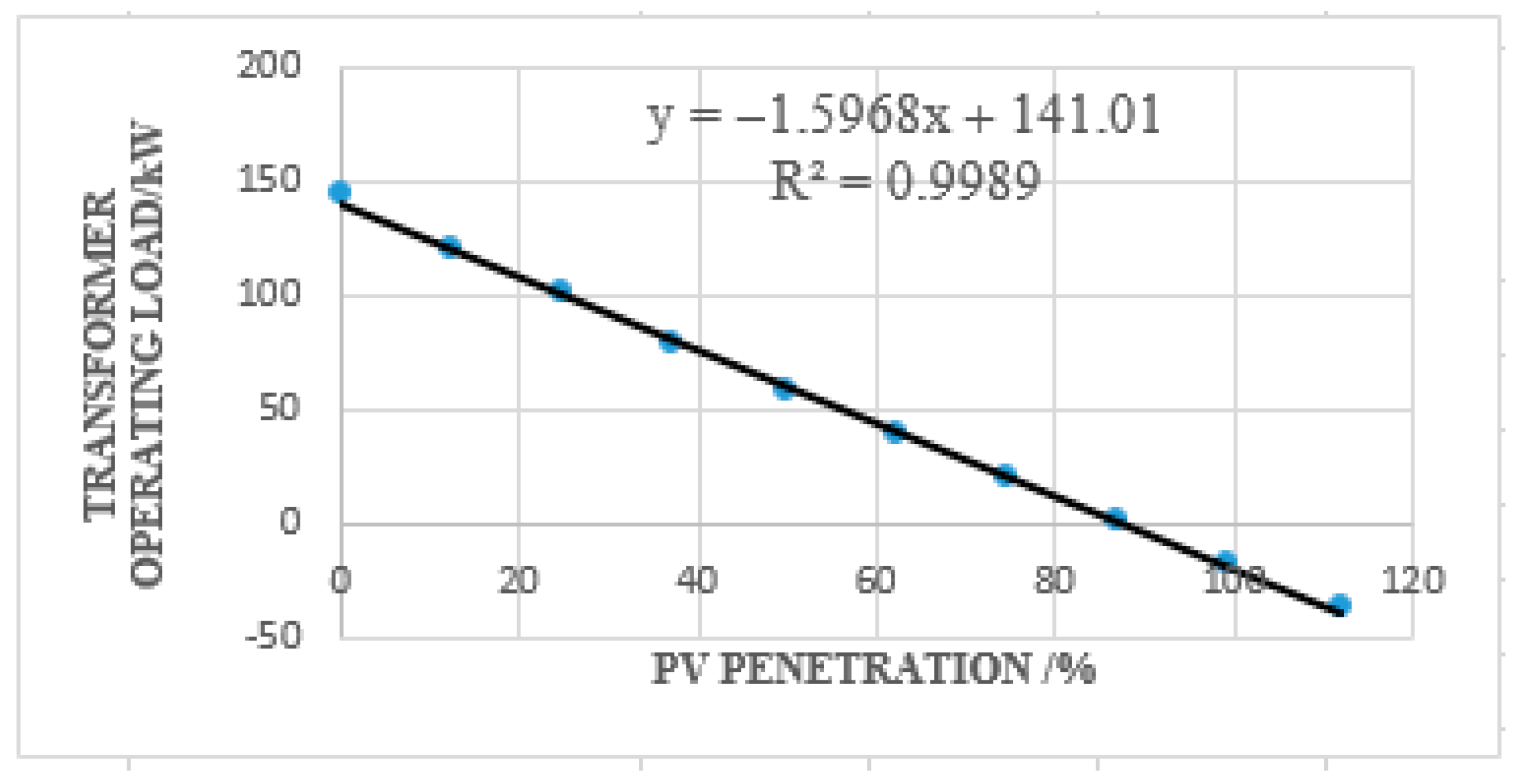 Energies 15 09238 g005 Energies 15 09238 g005