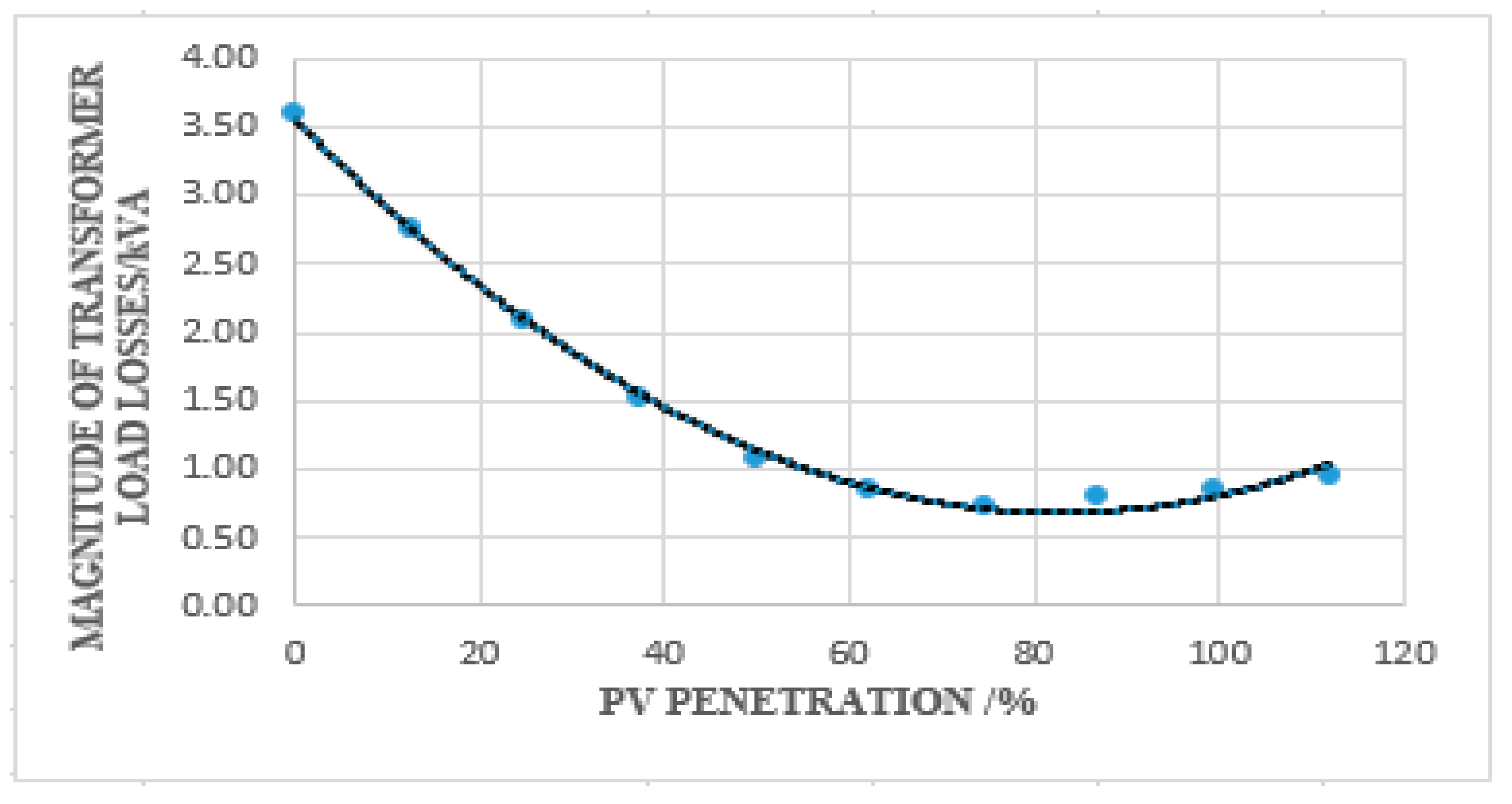 Energies 15 09238 g007 Energies 15 09238 g007
