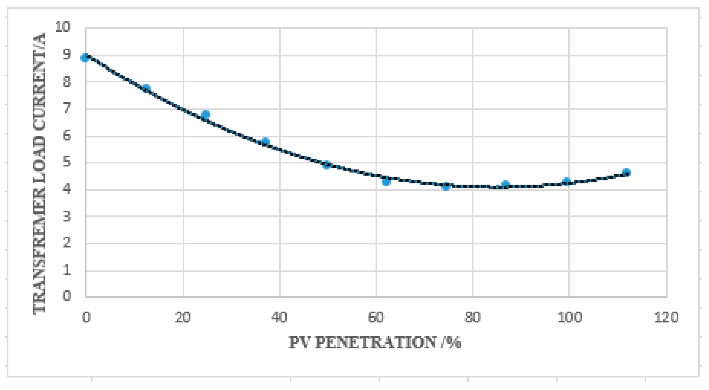 Energies 15 09238 g008 Energies 15 09238 g008