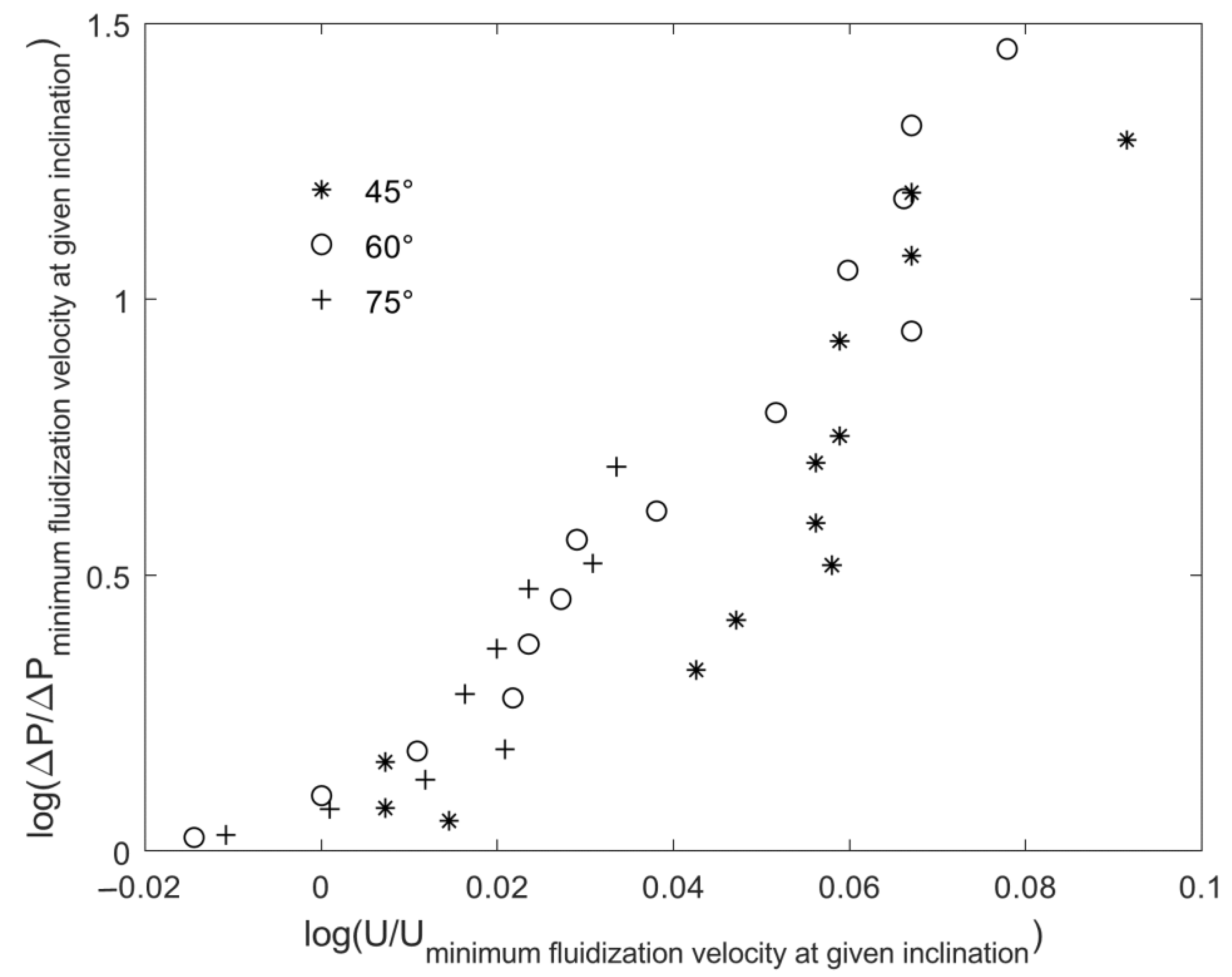 Energies 15 09239 g002 550