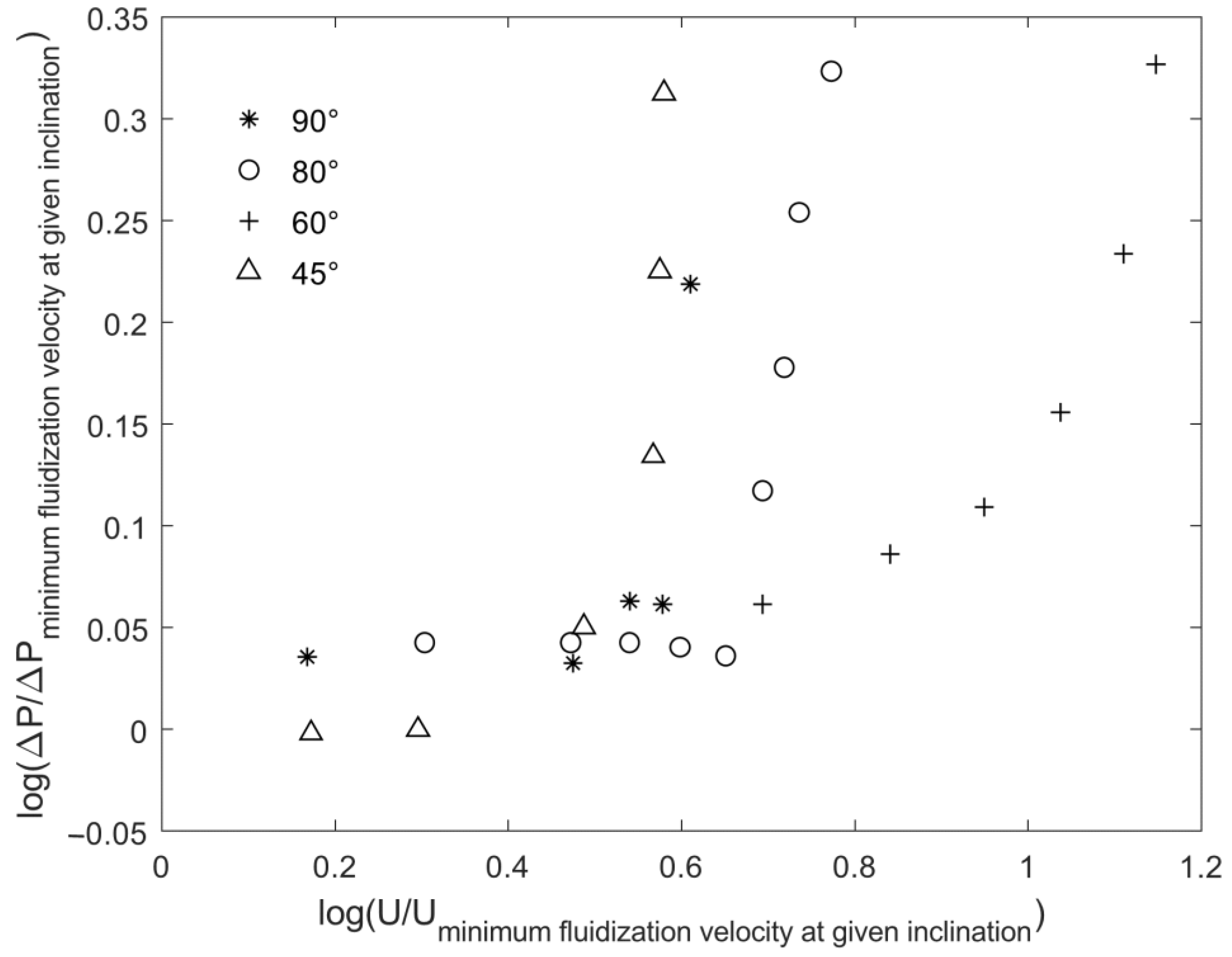 Energies 15 09239 g003 550