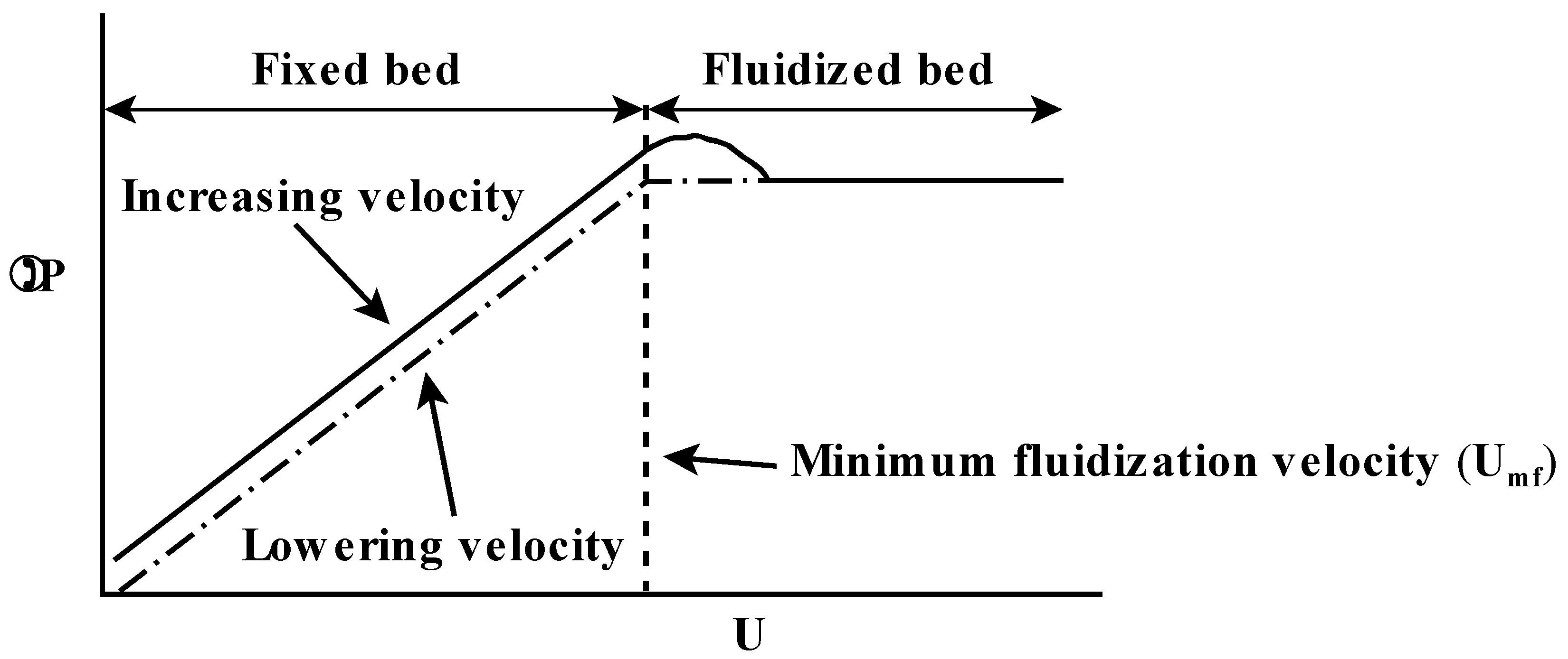 Energies 15 09239 g005 550