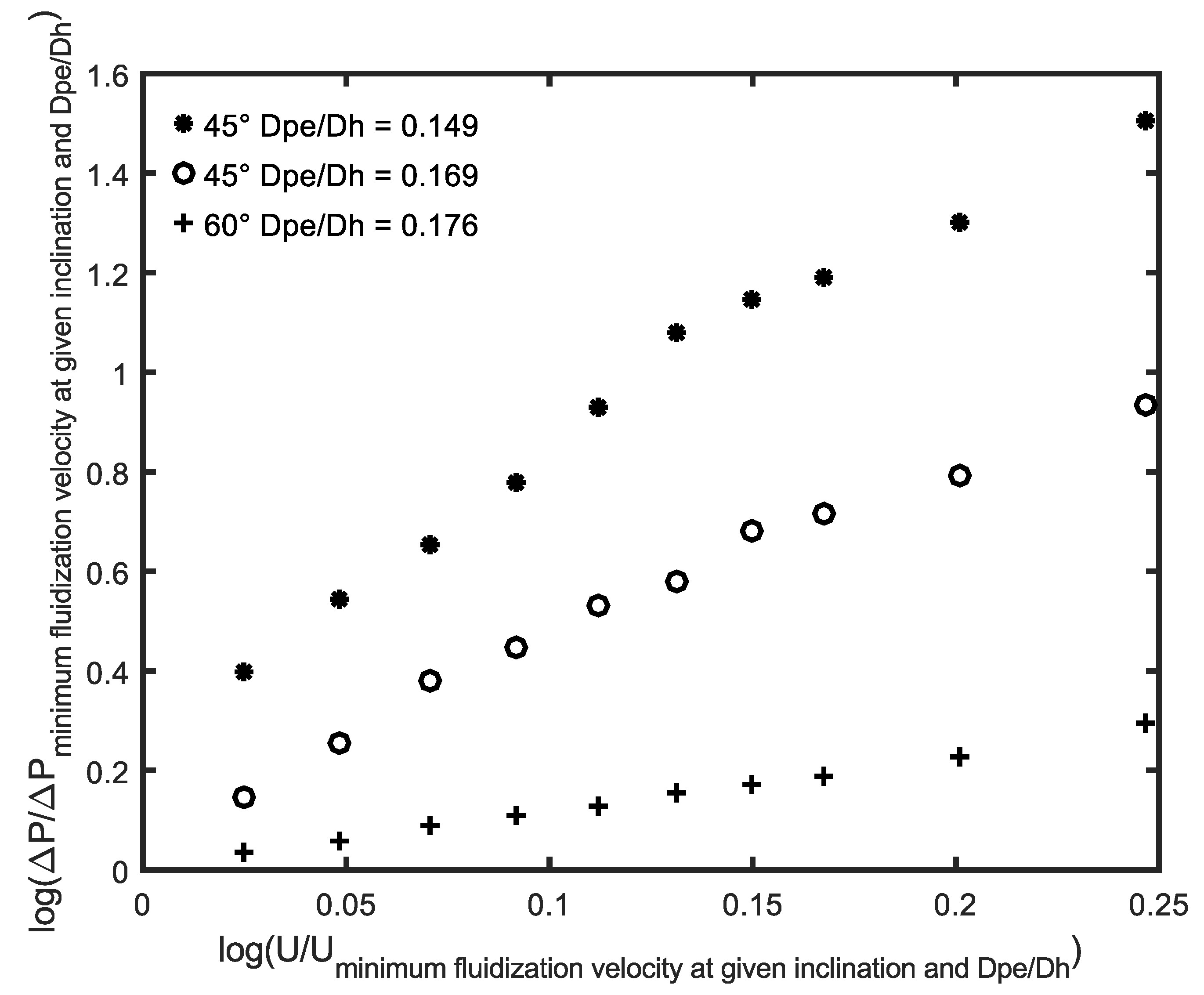 Energies 15 09239 g009 550