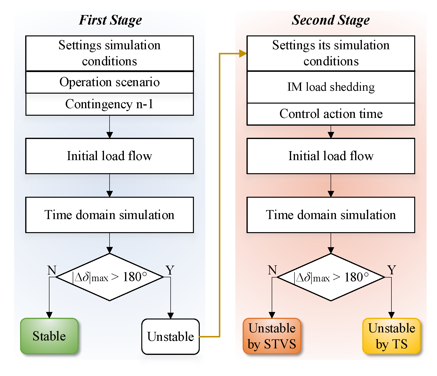 Energies 15 09240 g007