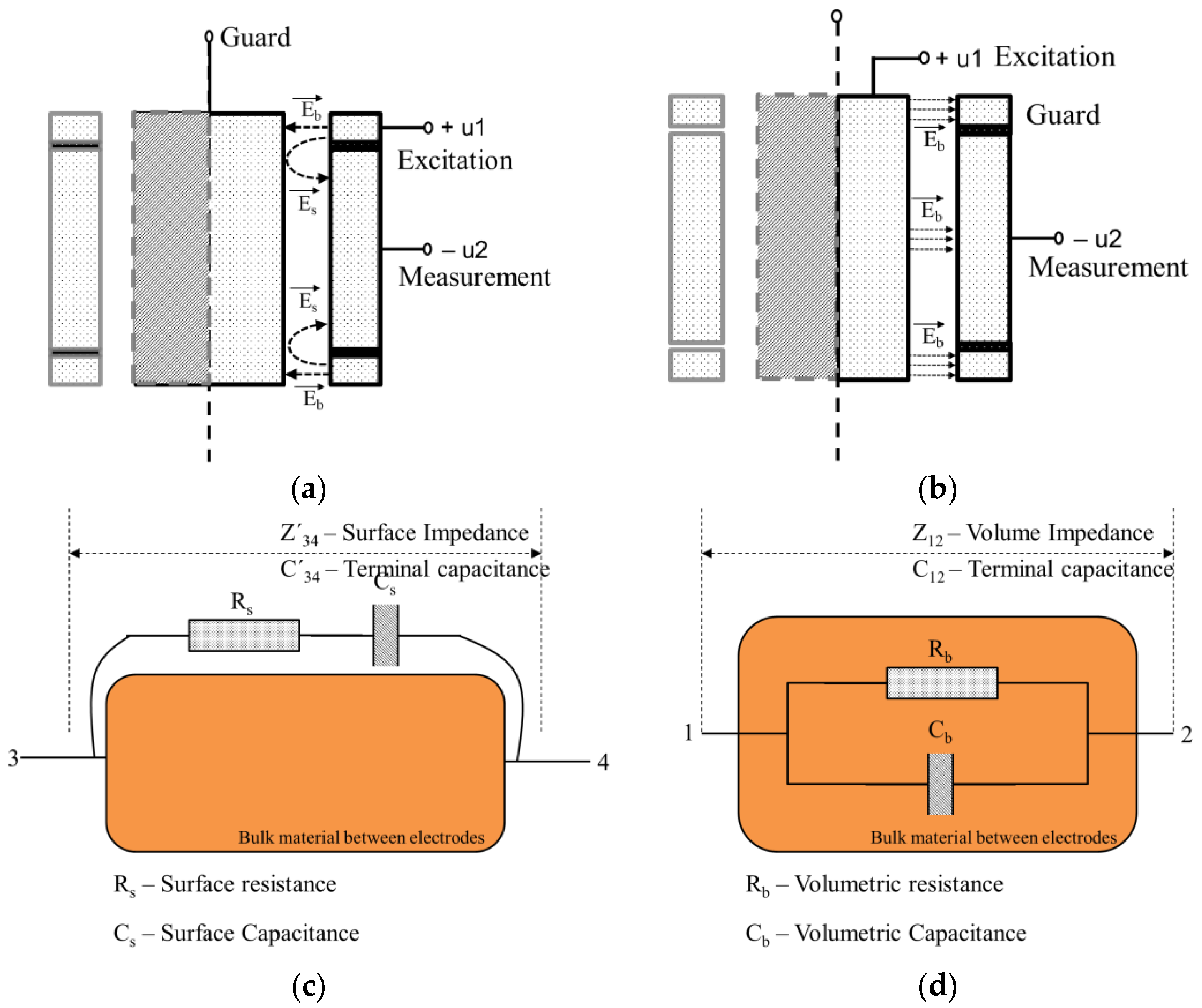 Energies 15 09241 g003 Energies 15 09241 g003