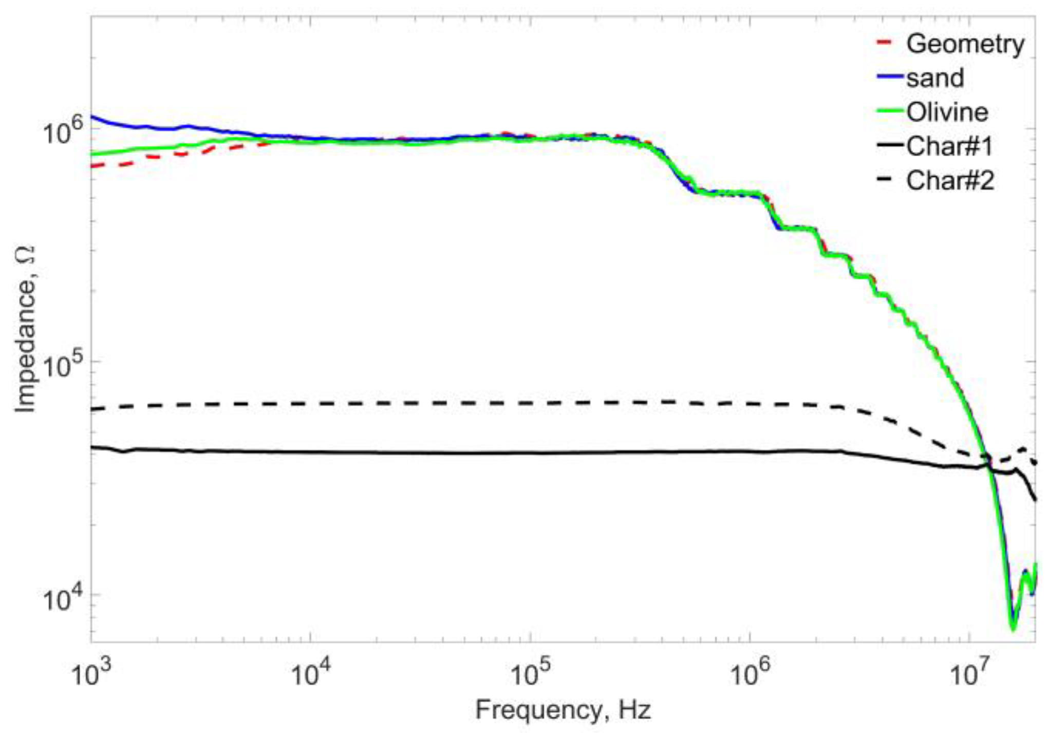Energies 15 09241 g007 Energies 15 09241 g007