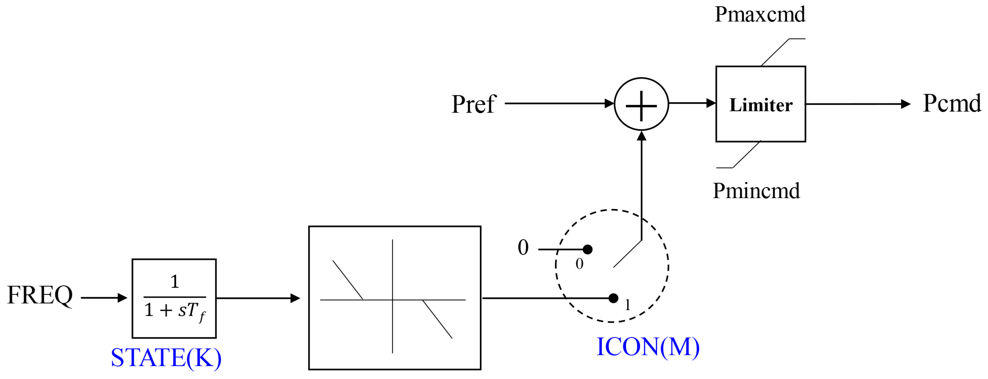 Energies 15 09243 g004 Energies 15 09243 g004