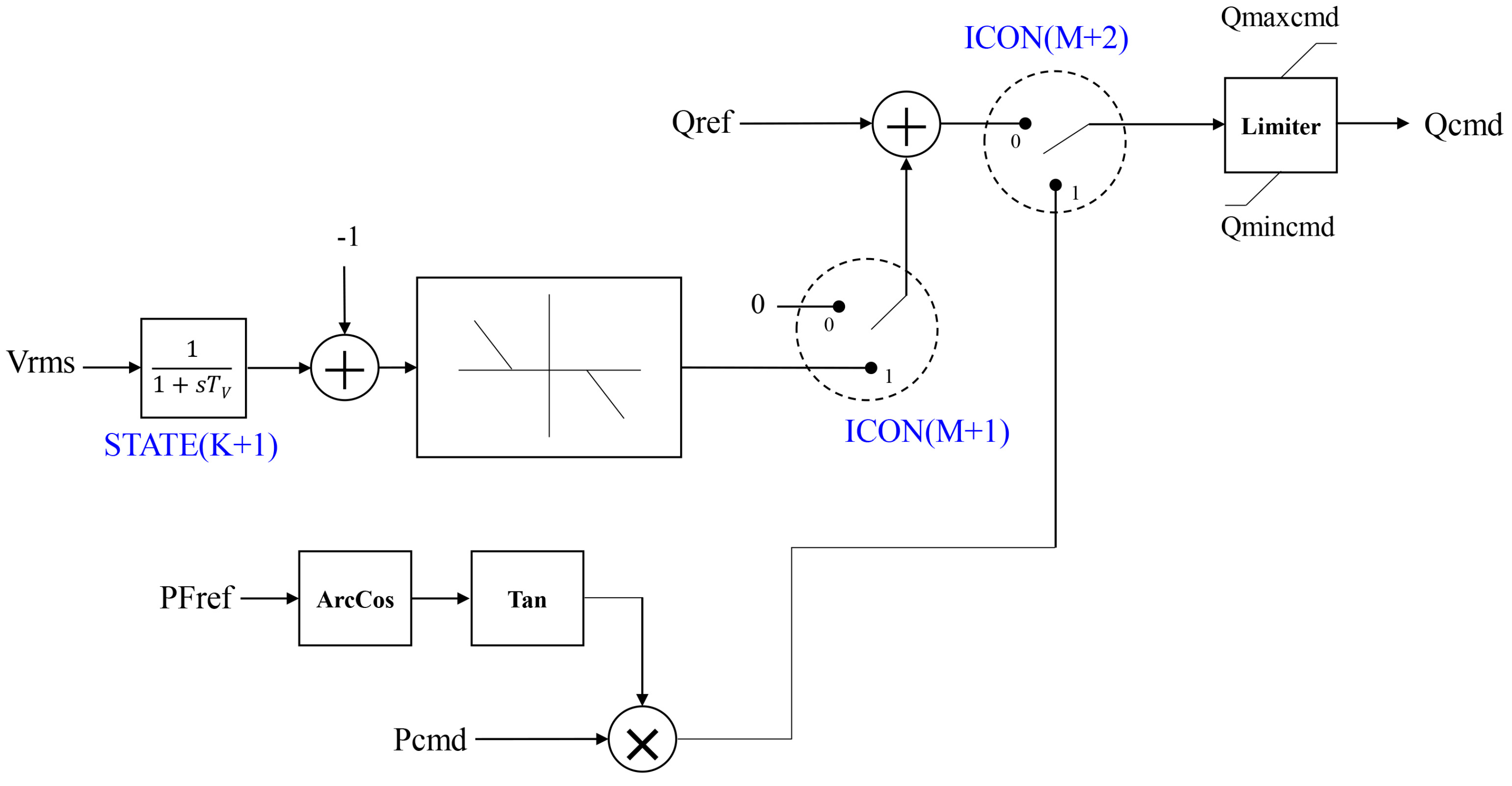 Energies 15 09243 g005 Energies 15 09243 g005