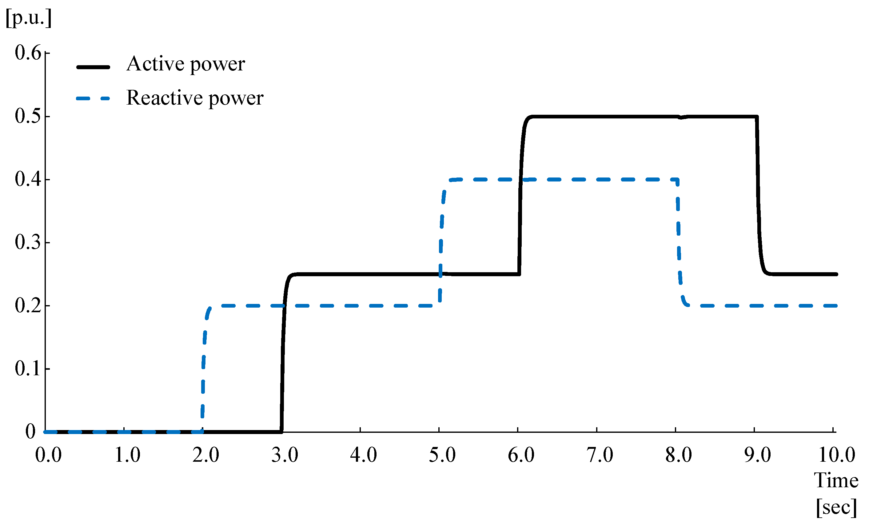 Energies 15 09243 g009 Energies 15 09243 g009