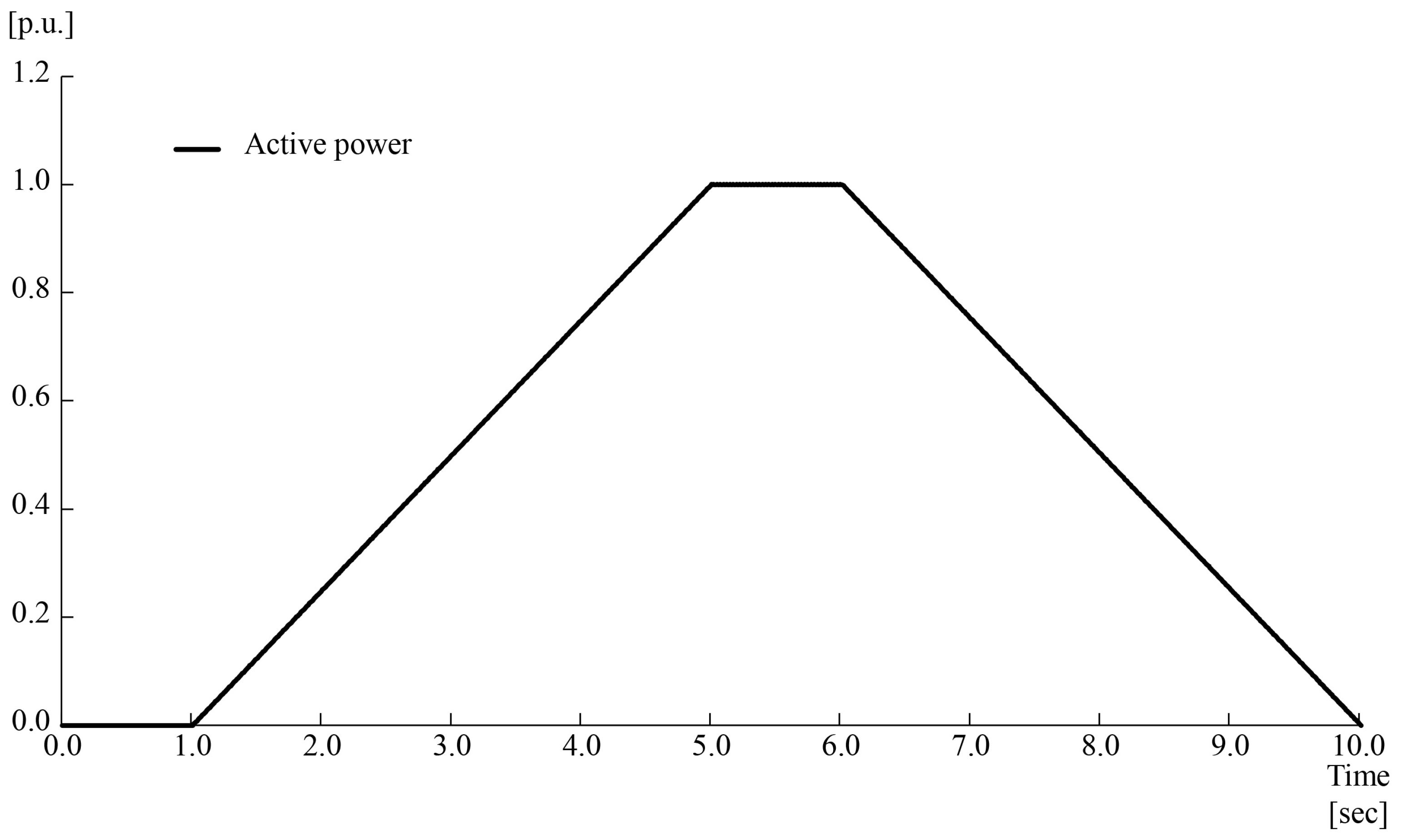 Energies 15 09243 g010 Energies 15 09243 g010