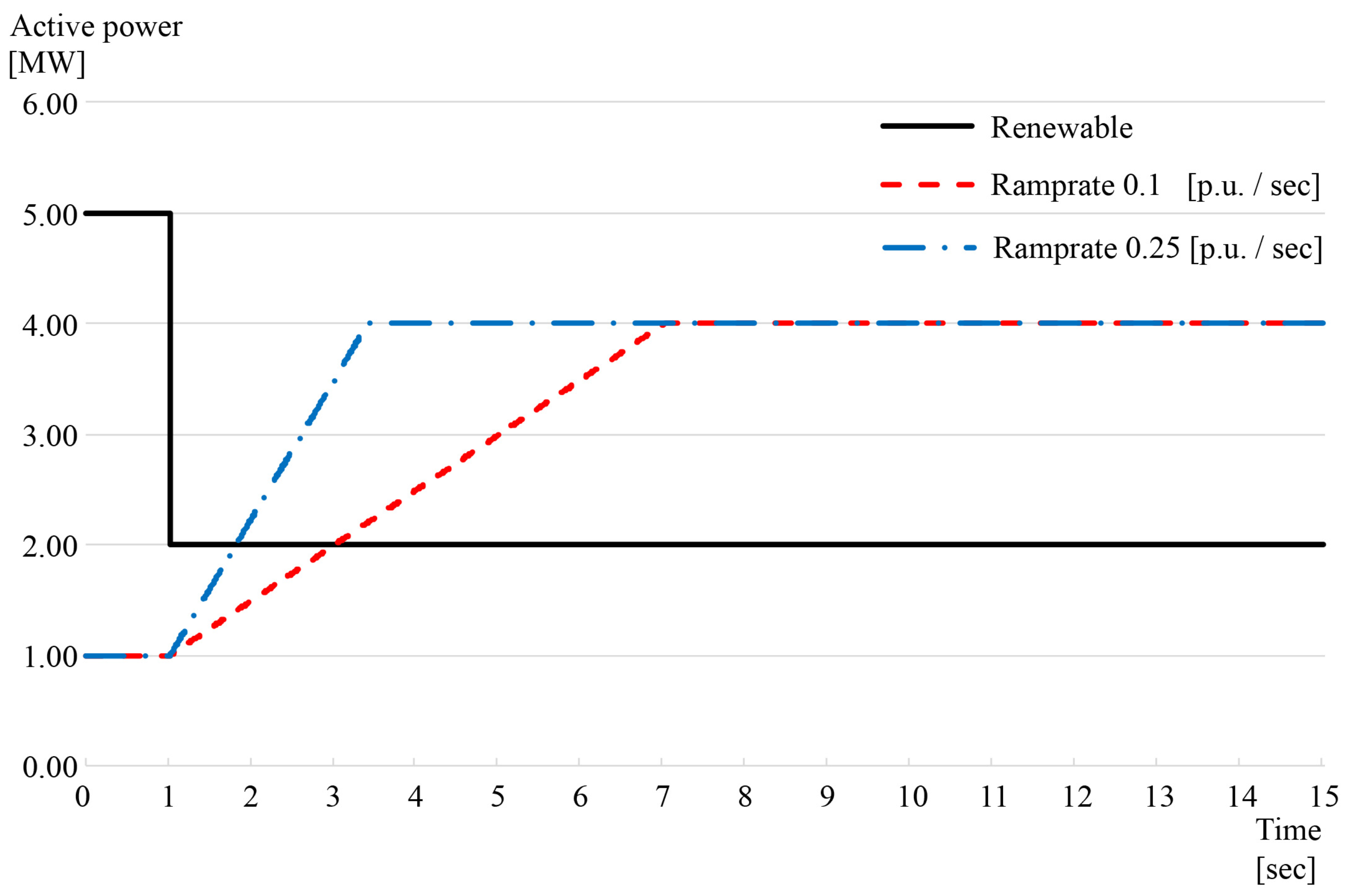 Energies 15 09243 g015 Energies 15 09243 g015