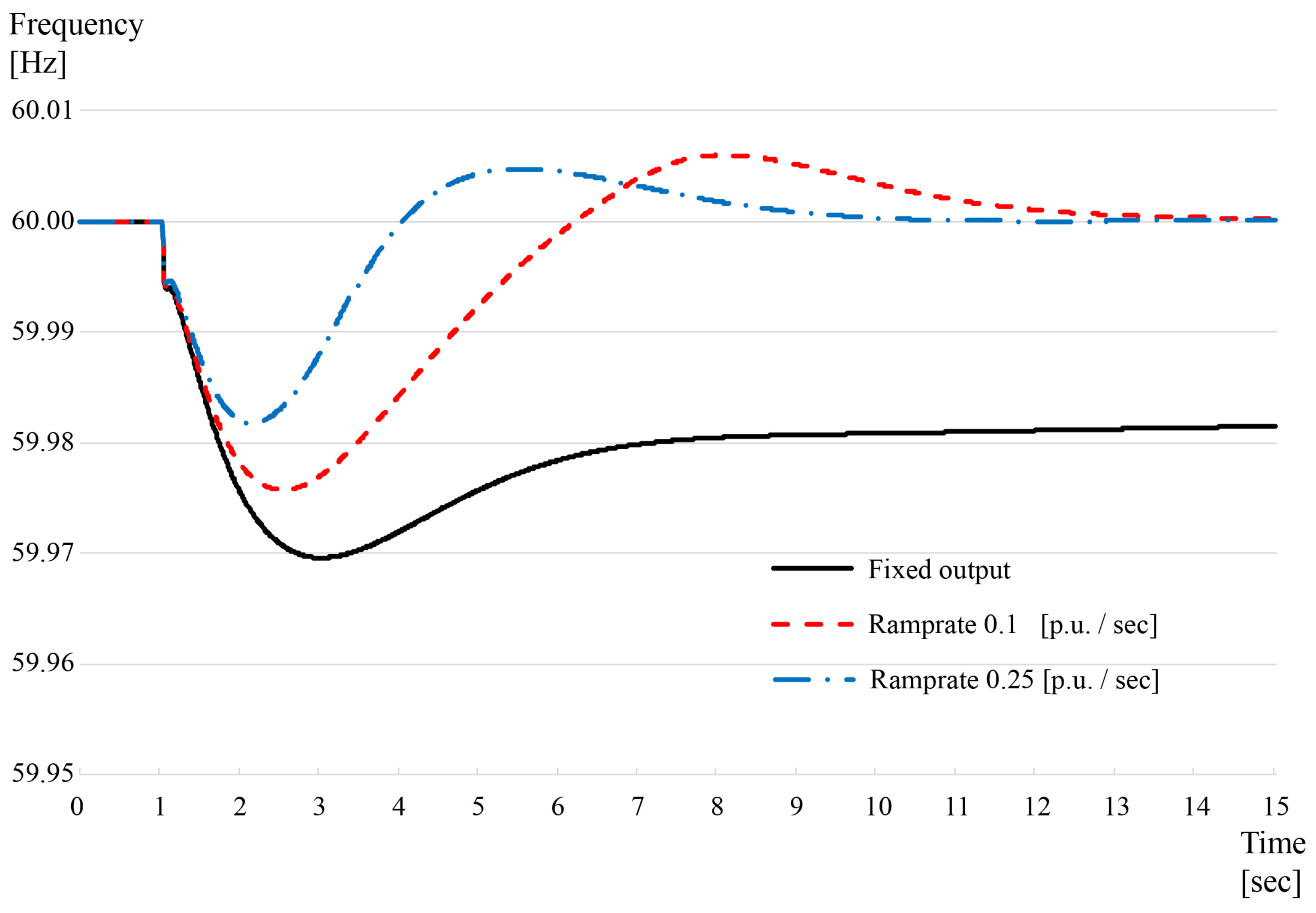 Energies 15 09243 g016 Energies 15 09243 g016