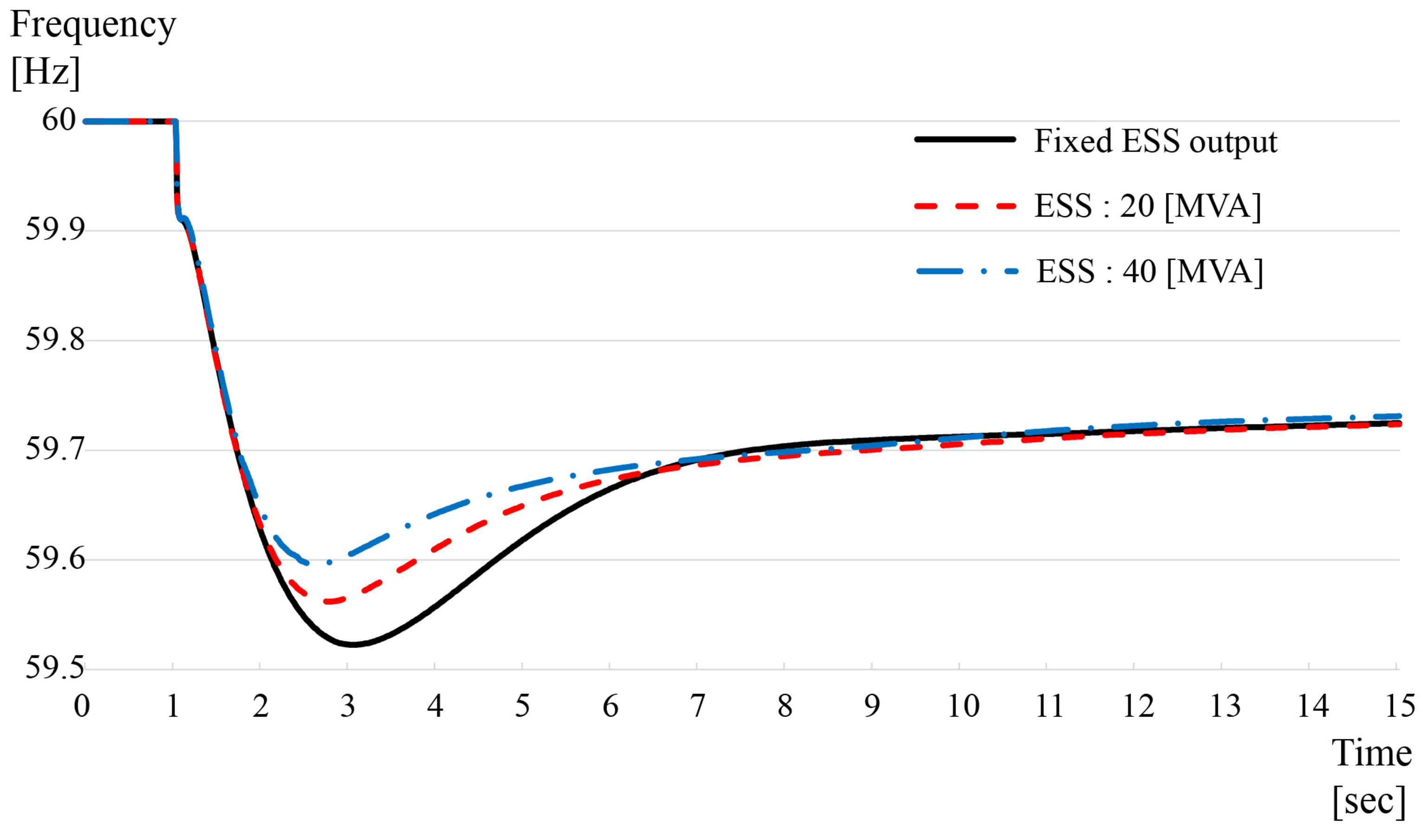 Energies 15 09243 g018 Energies 15 09243 g018