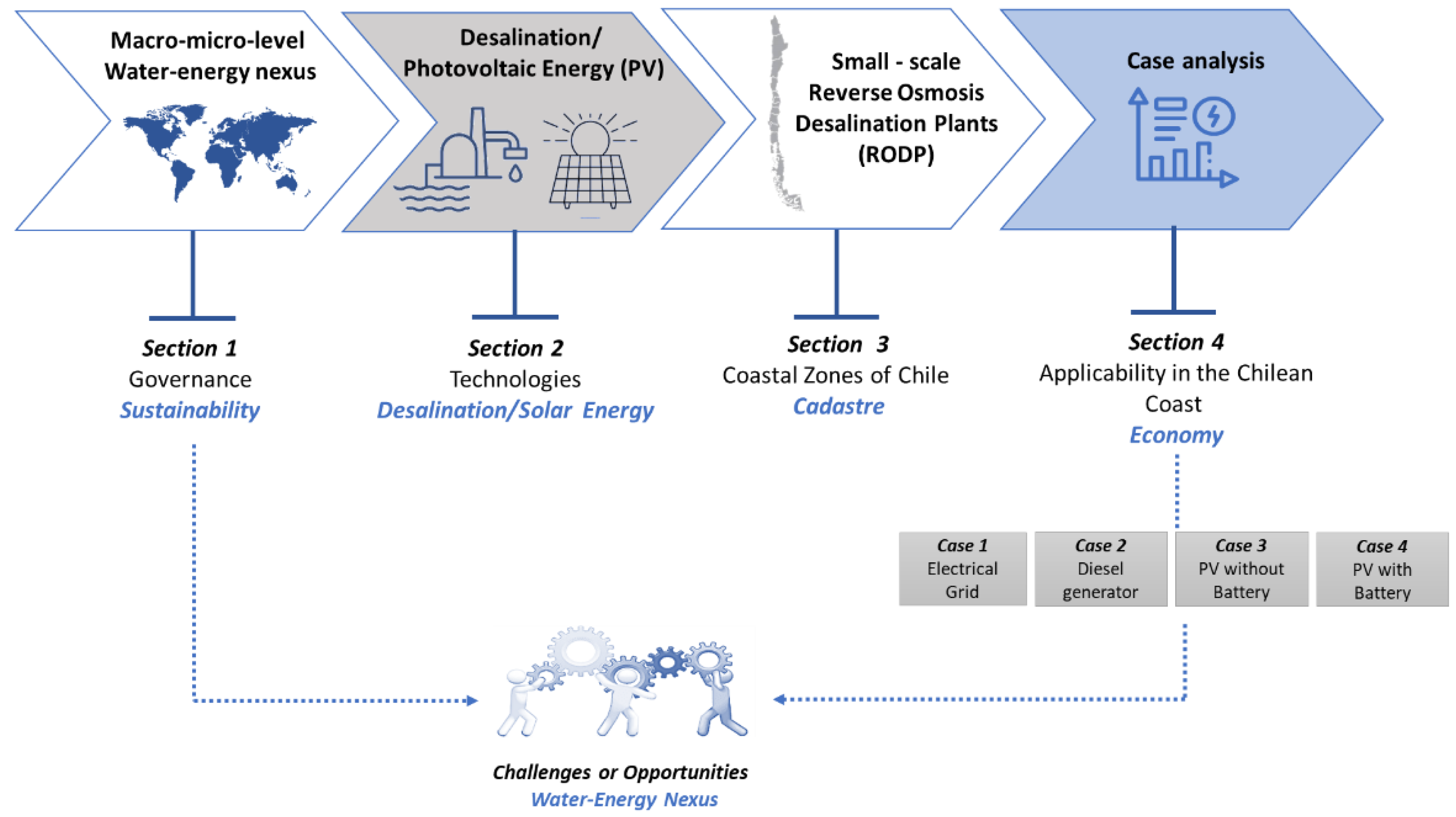 Energies 15 09245 g002 Energies 15 09245 g002