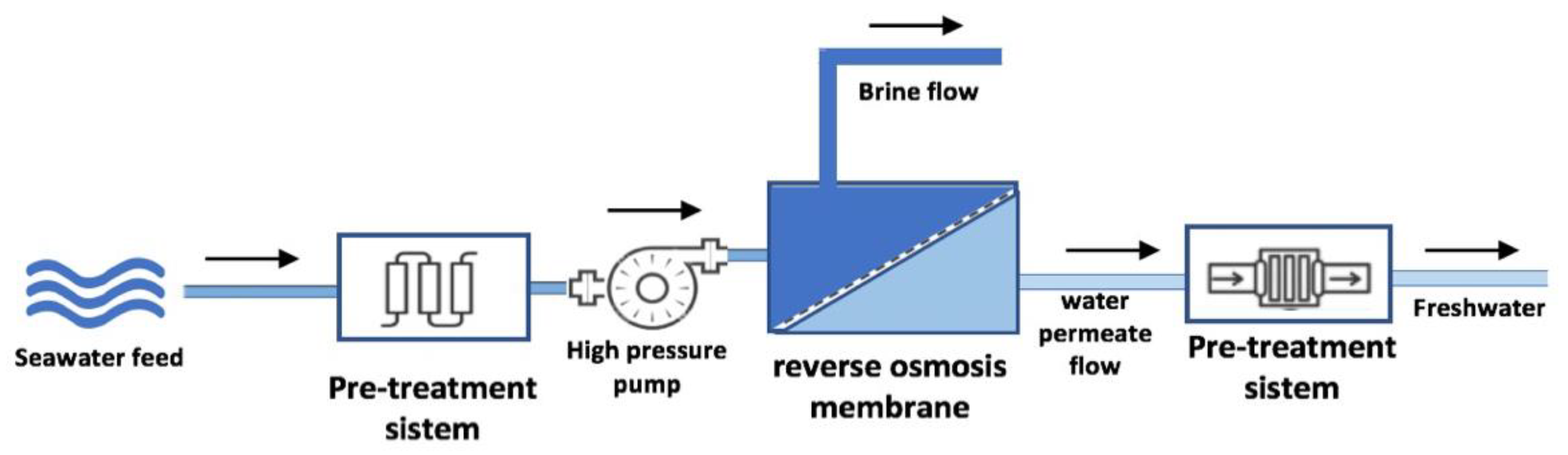 Energies 15 09245 g004 Energies 15 09245 g004