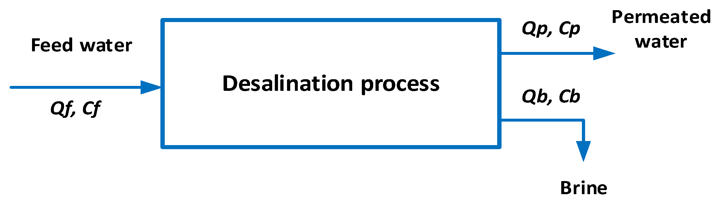 Energies 15 09245 g005 Energies 15 09245 g005