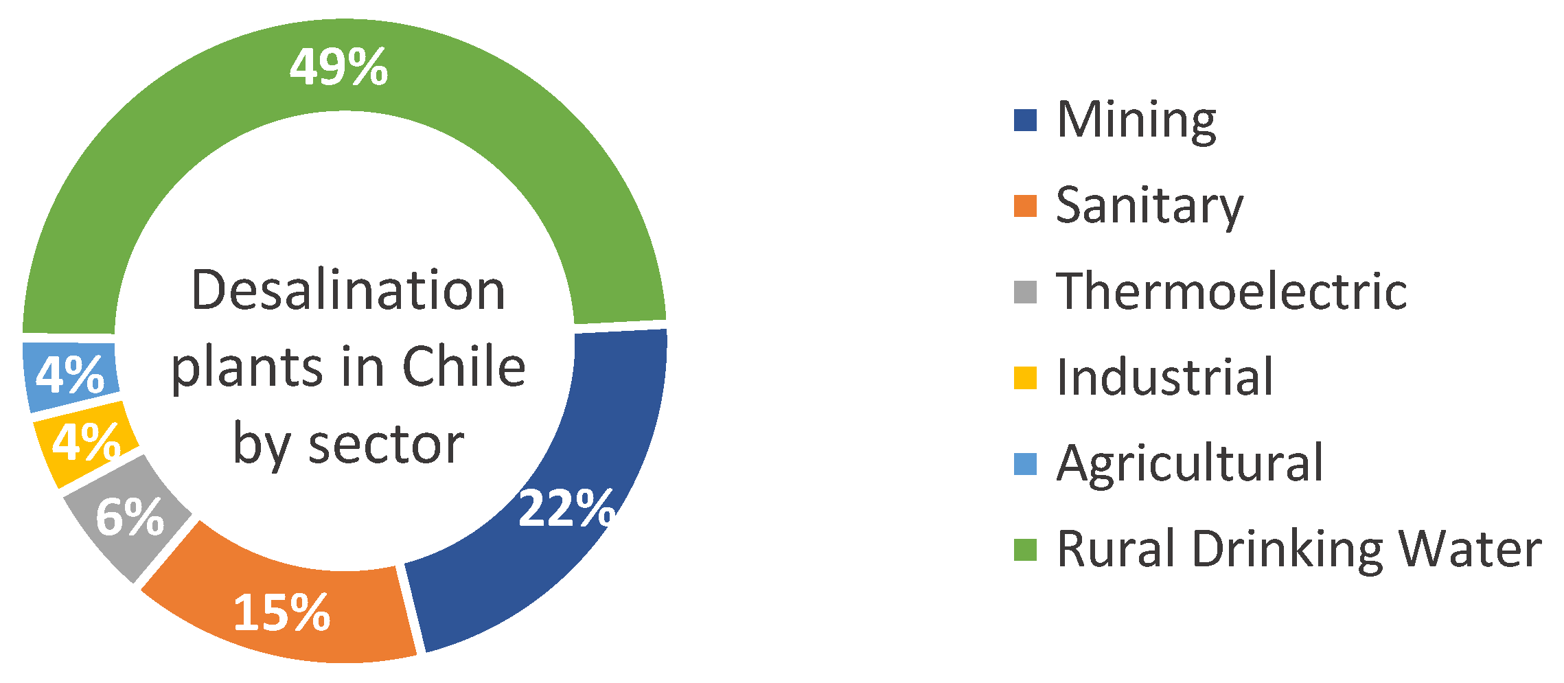 Energies 15 09245 g007 Energies 15 09245 g007