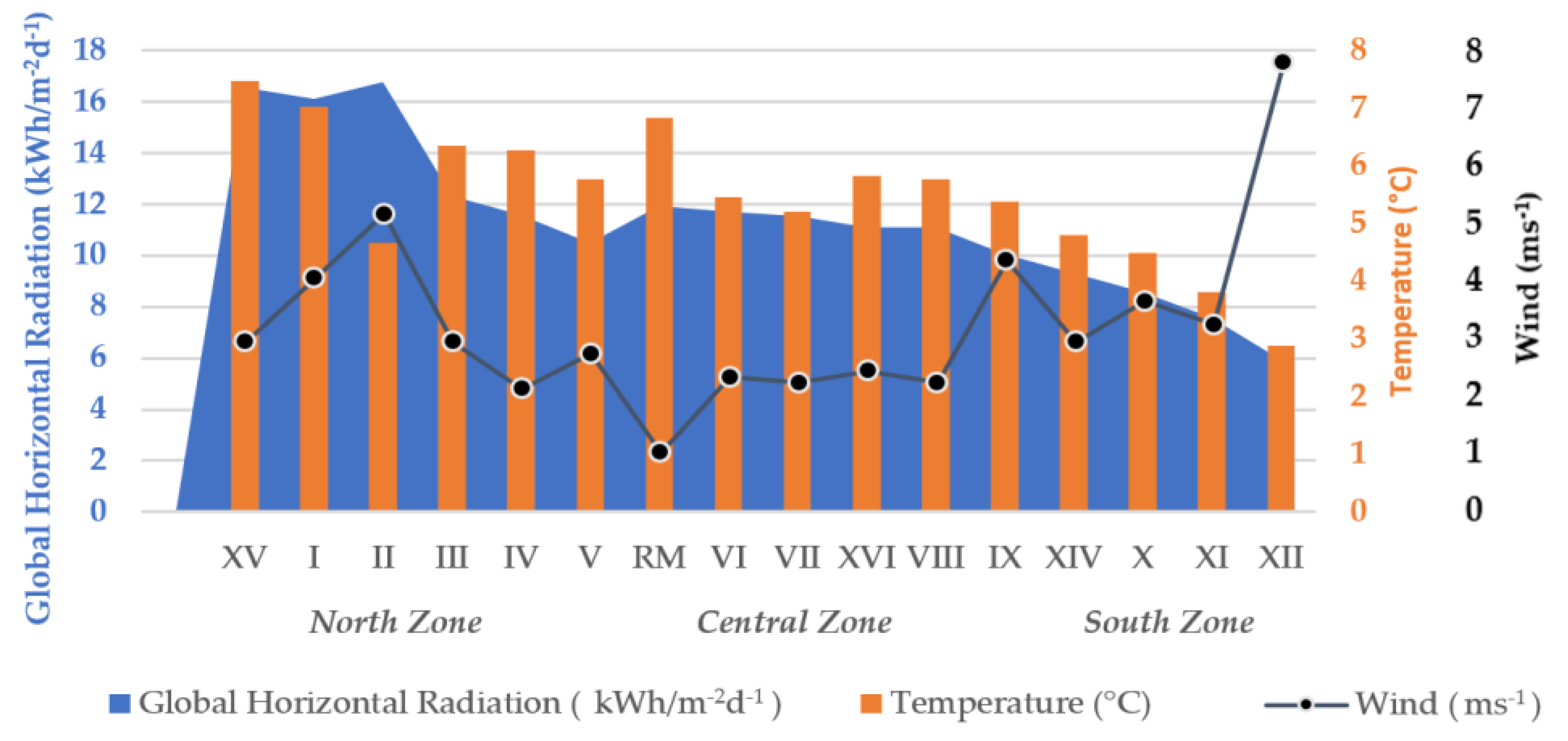 Energies 15 09245 g009 Energies 15 09245 g009
