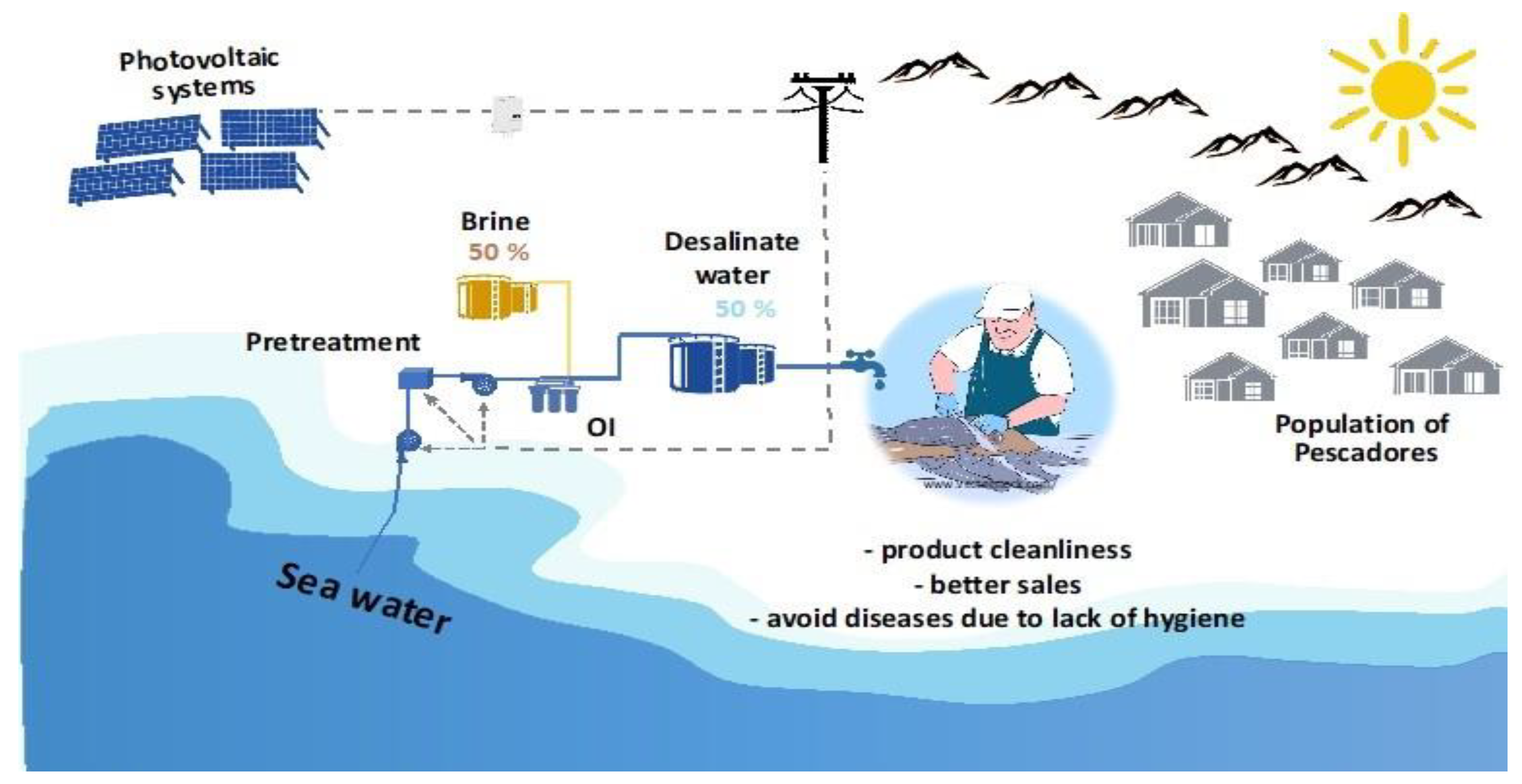 Energies 15 09245 g010 Energies 15 09245 g010