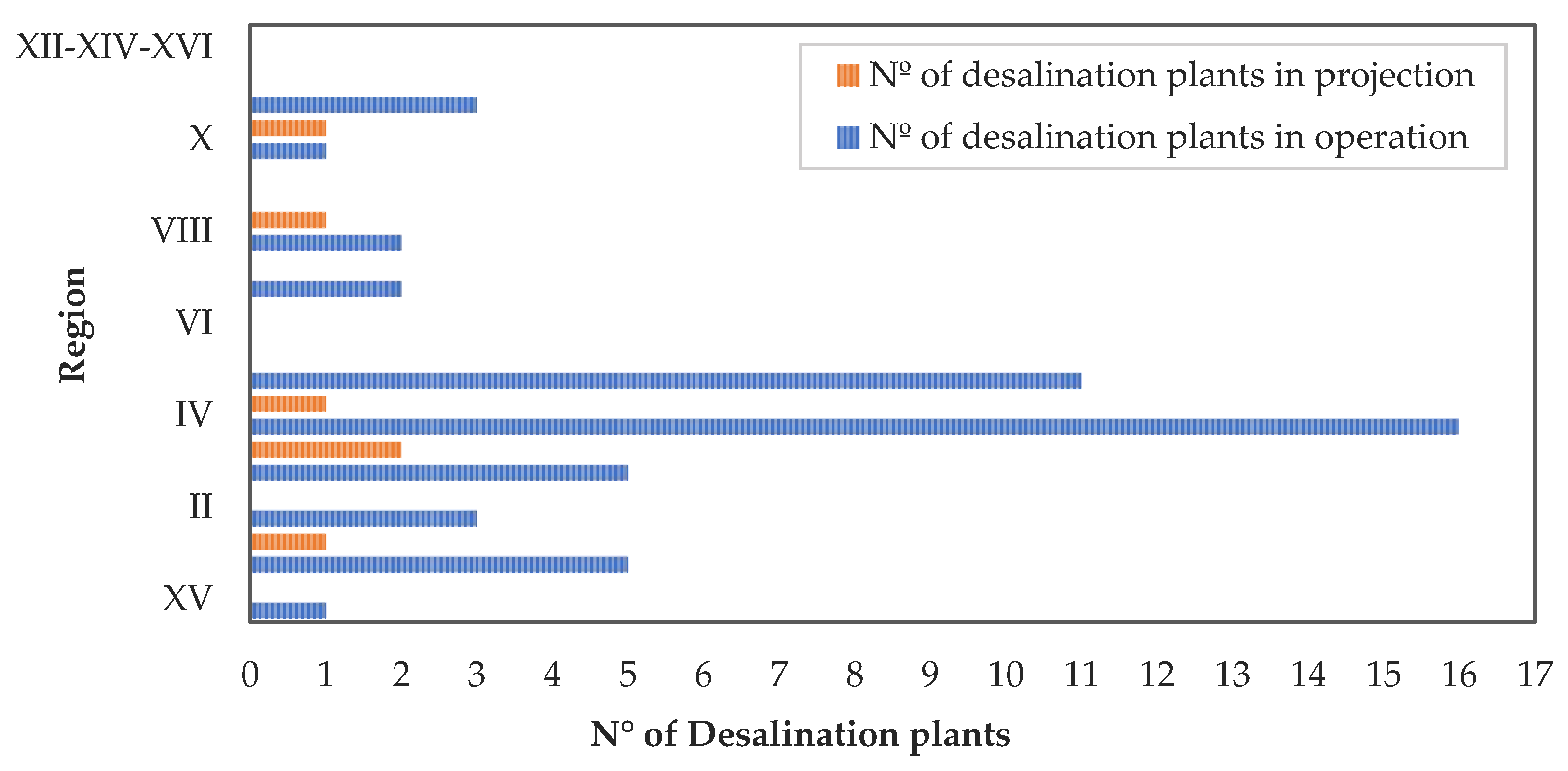 Energies 15 09245 g011 Energies 15 09245 g011