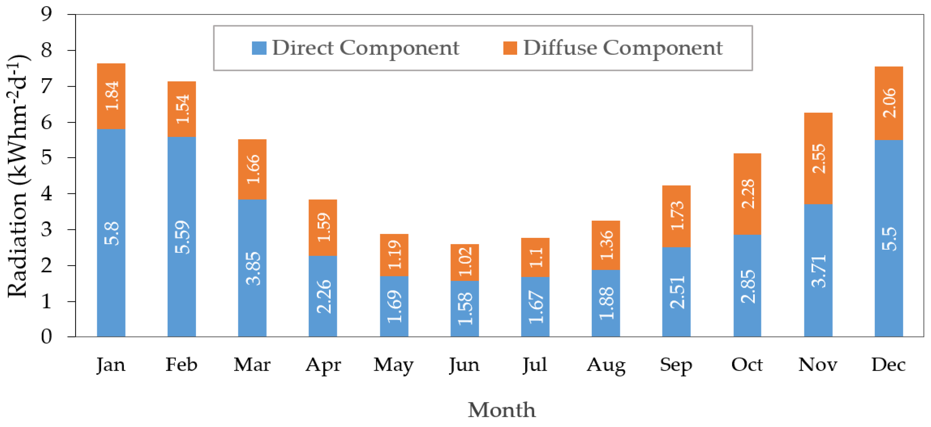 Energies 15 09245 g013 Energies 15 09245 g013