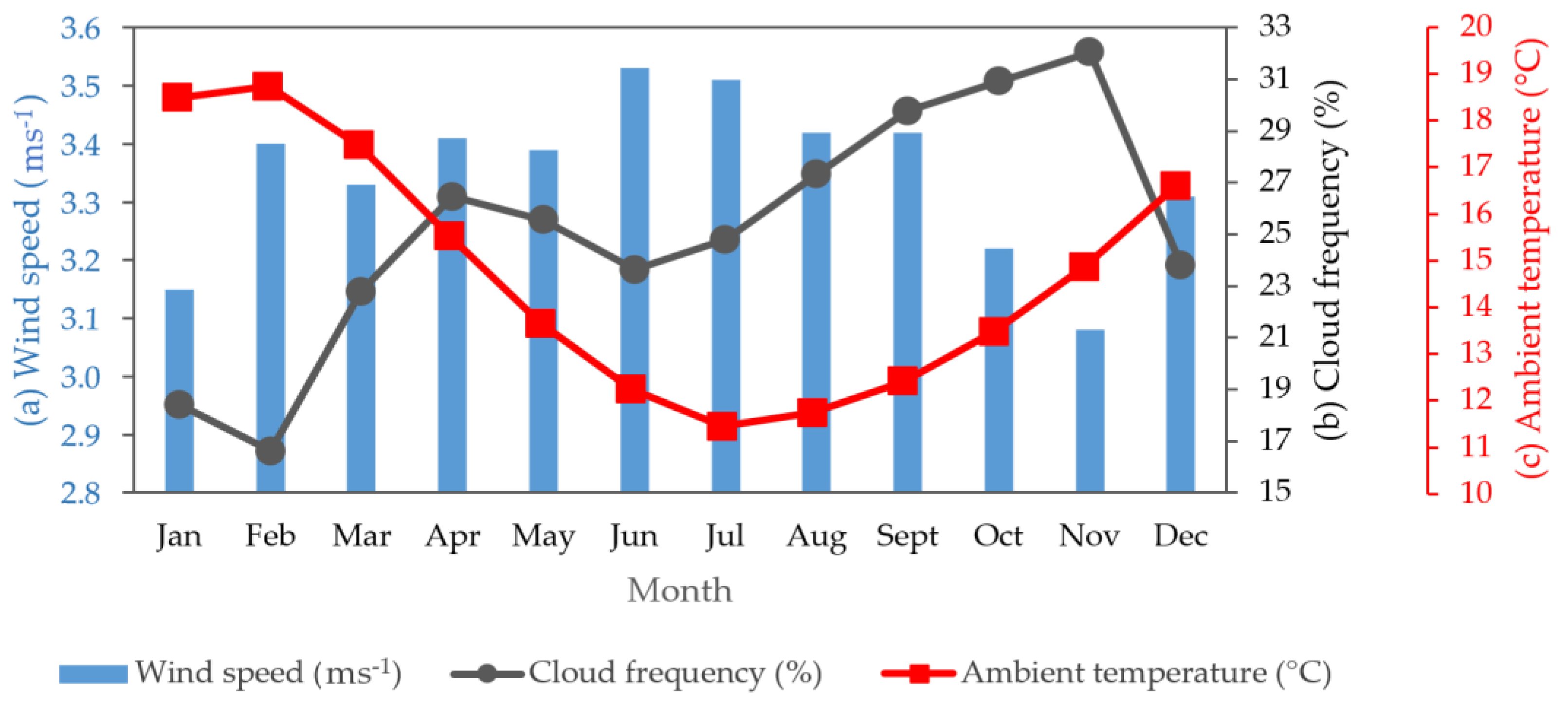 Energies 15 09245 g014 Energies 15 09245 g014