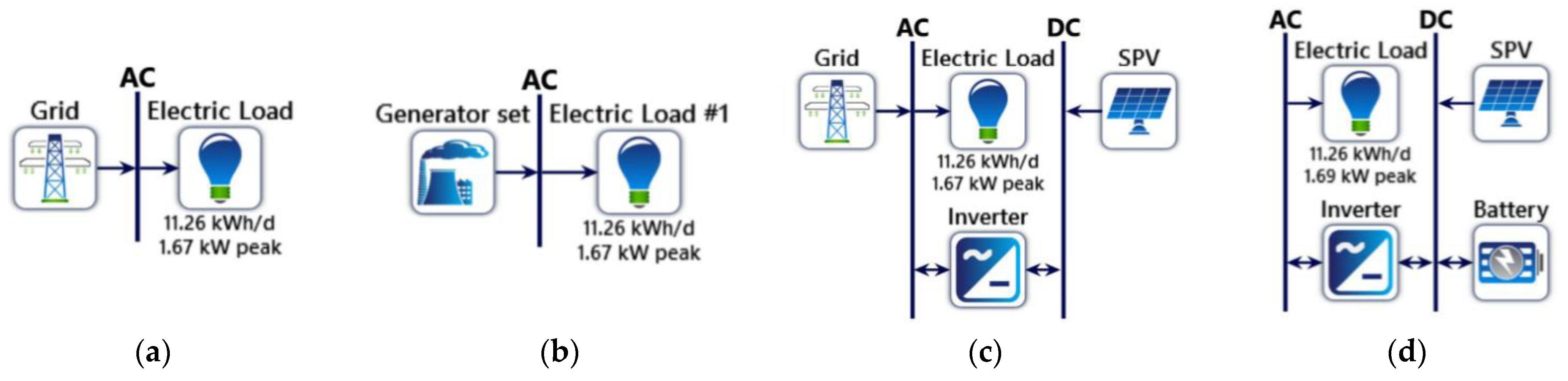Energies 15 09245 g015 Energies 15 09245 g015