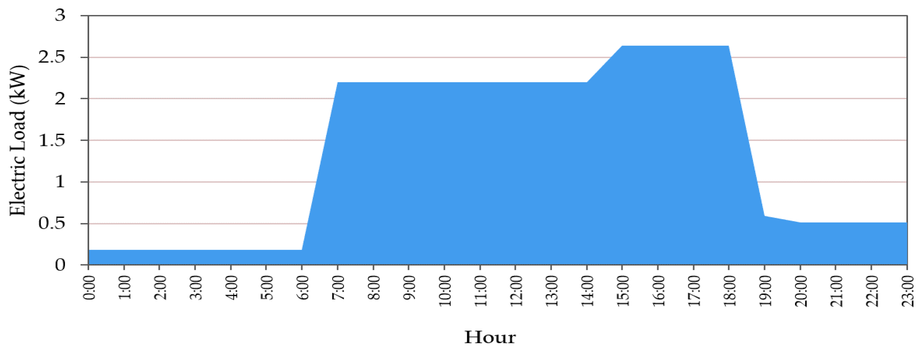Energies 15 09245 g016 Energies 15 09245 g016