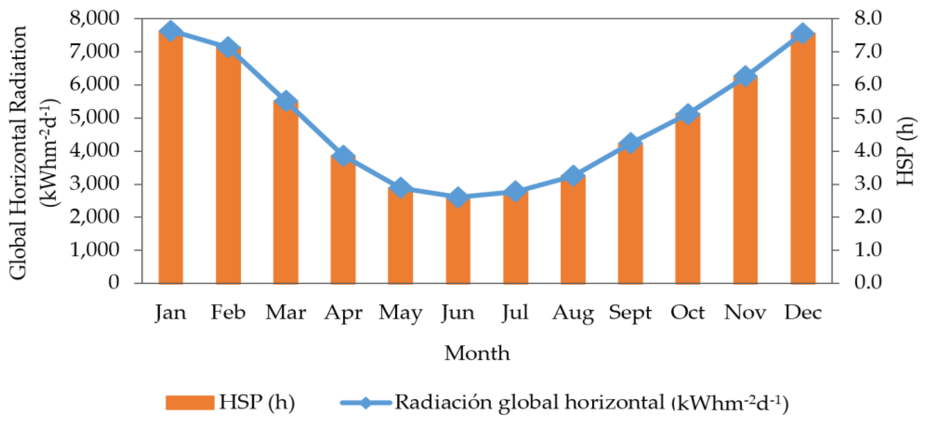 Energies 15 09245 g017 Energies 15 09245 g017