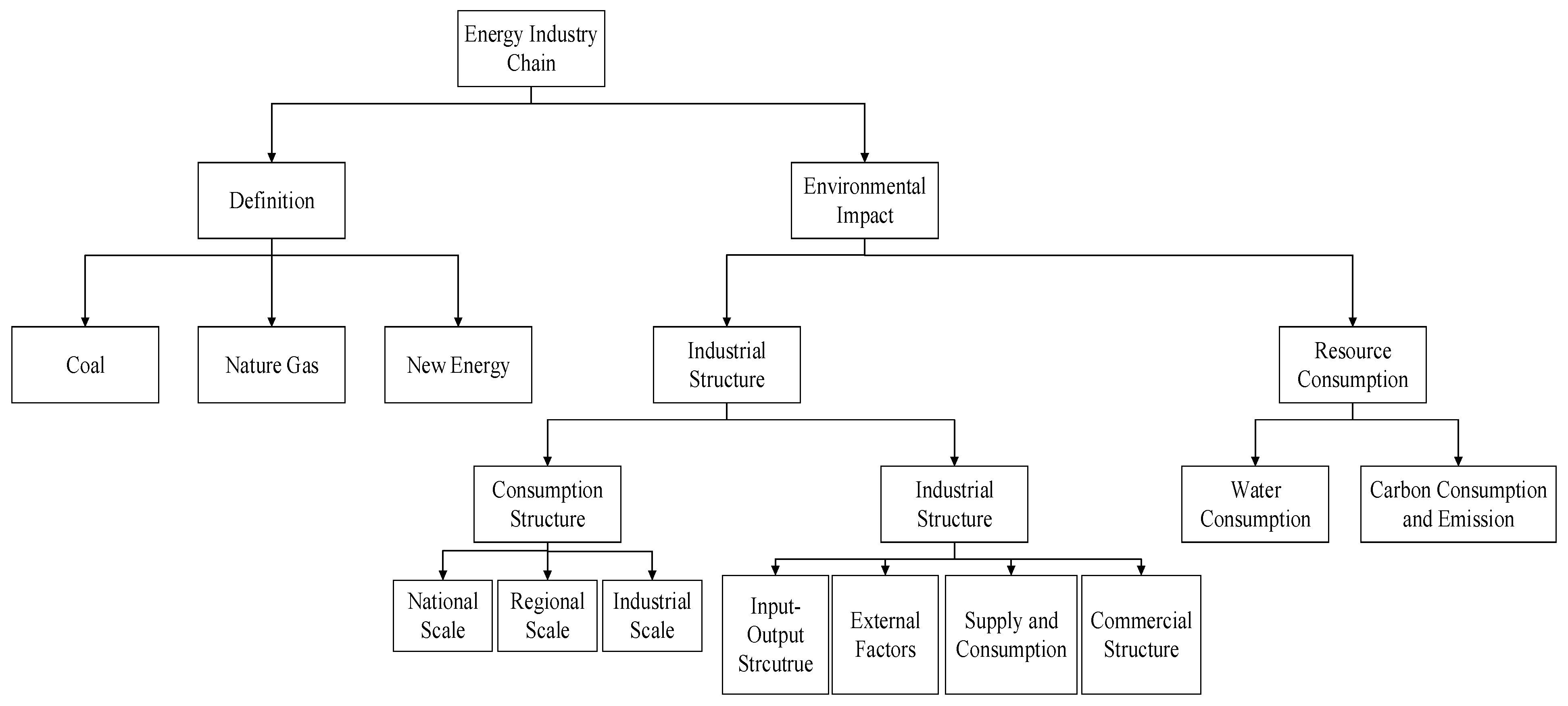 Energies 15 09246 g002 Energies 15 09246 g002