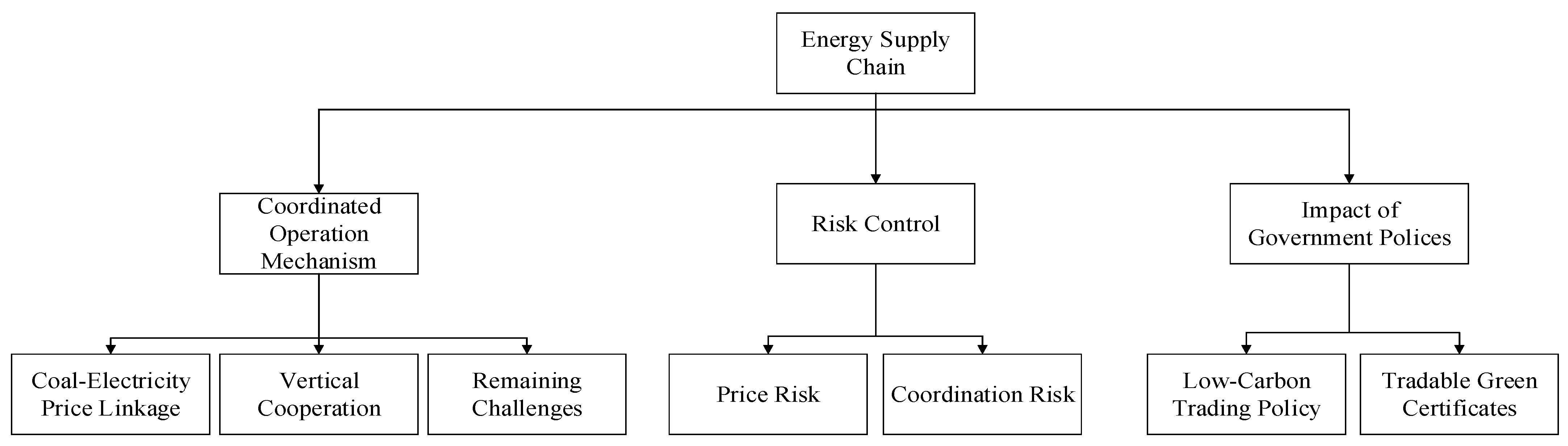 Energies 15 09246 g004 Energies 15 09246 g004