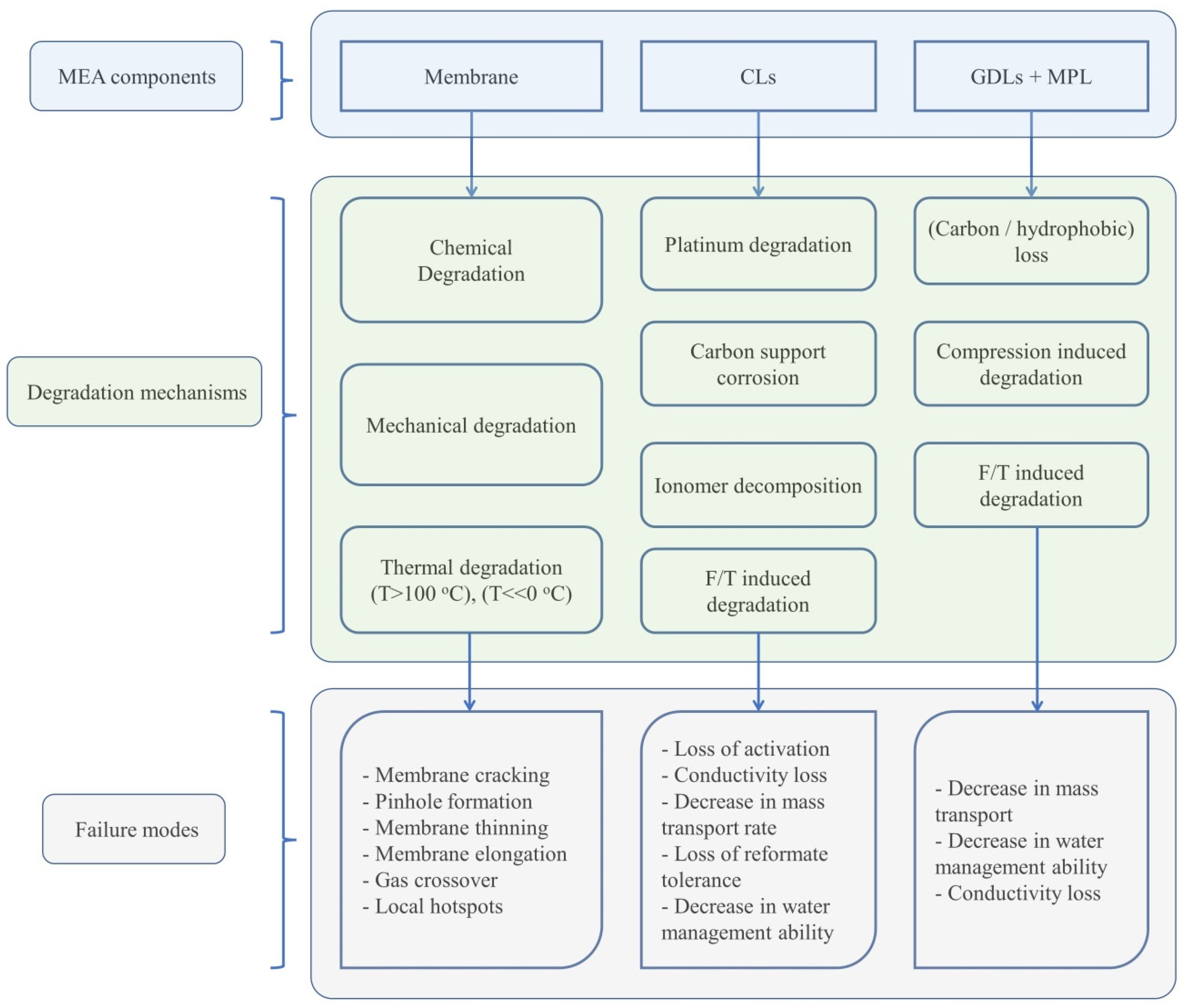 Energies 15 09247 g004