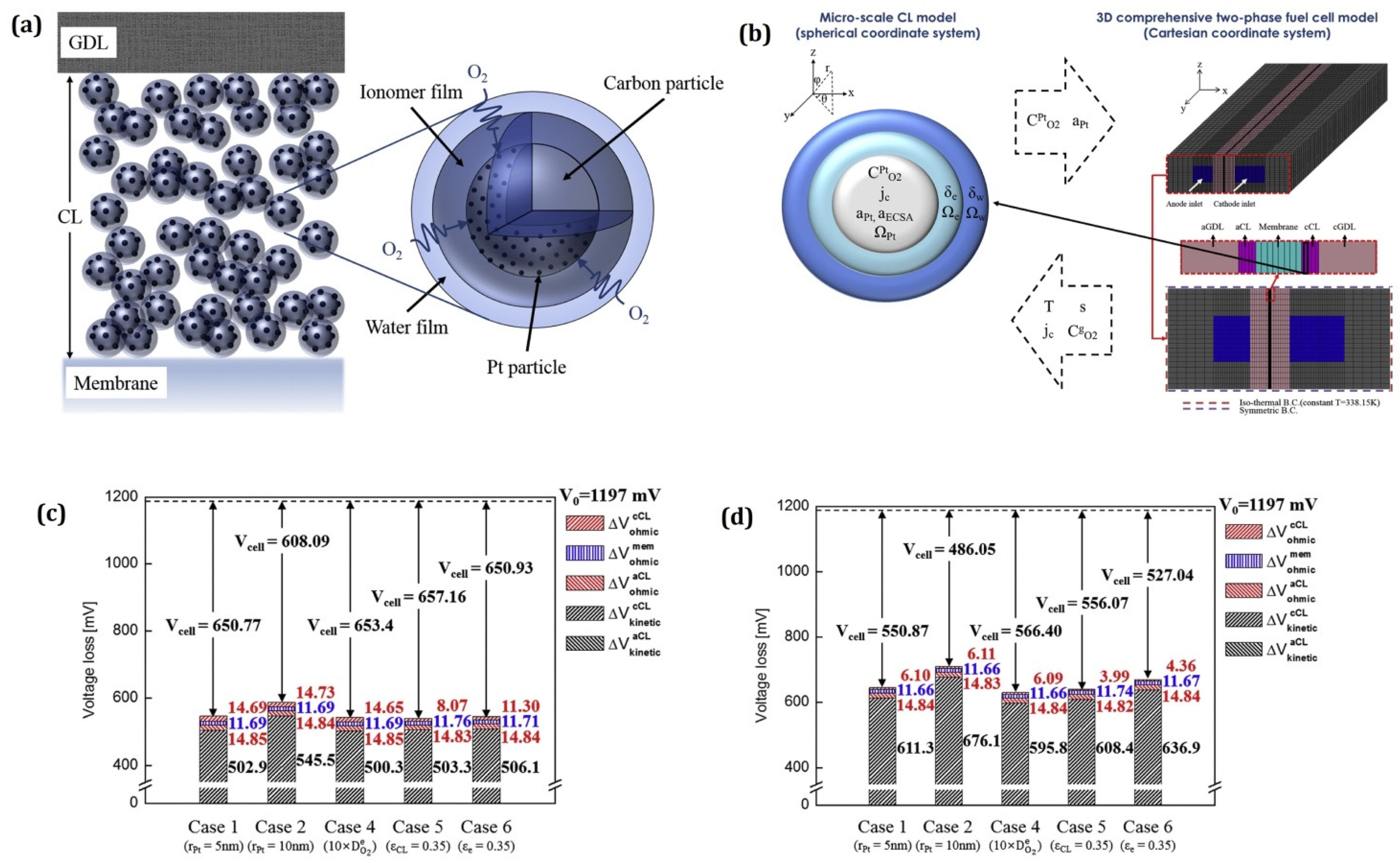 Energies 15 09247 g010