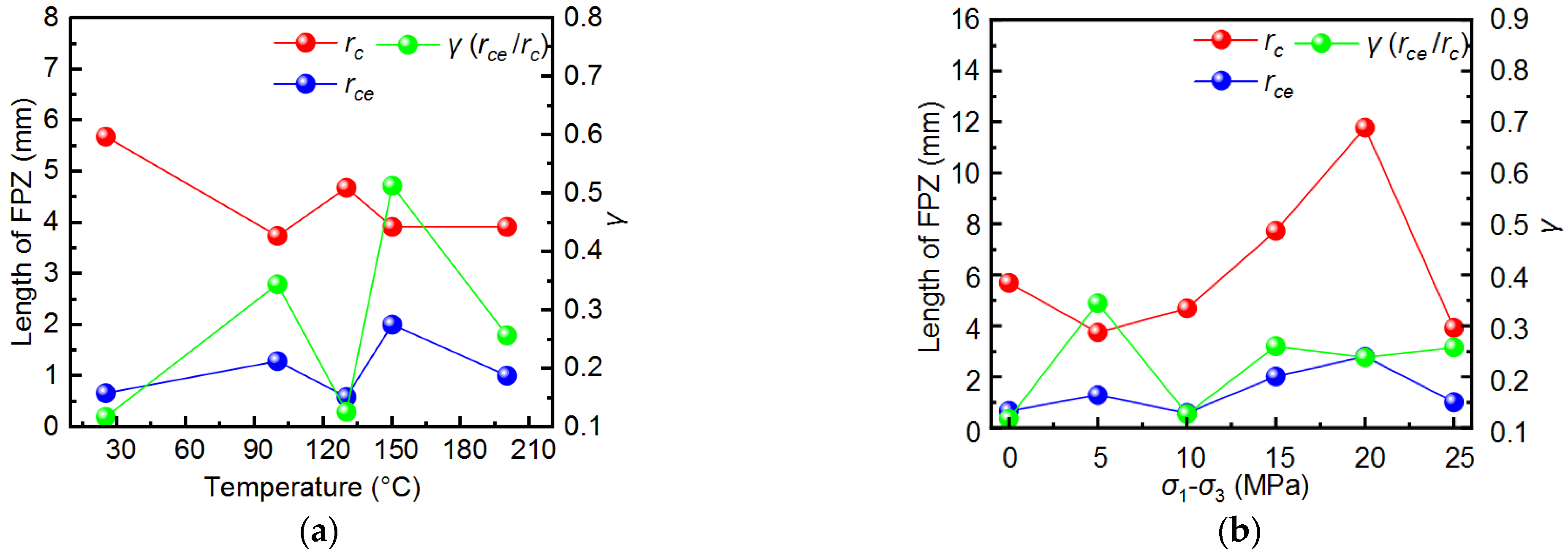 Energies 15 09248 g007