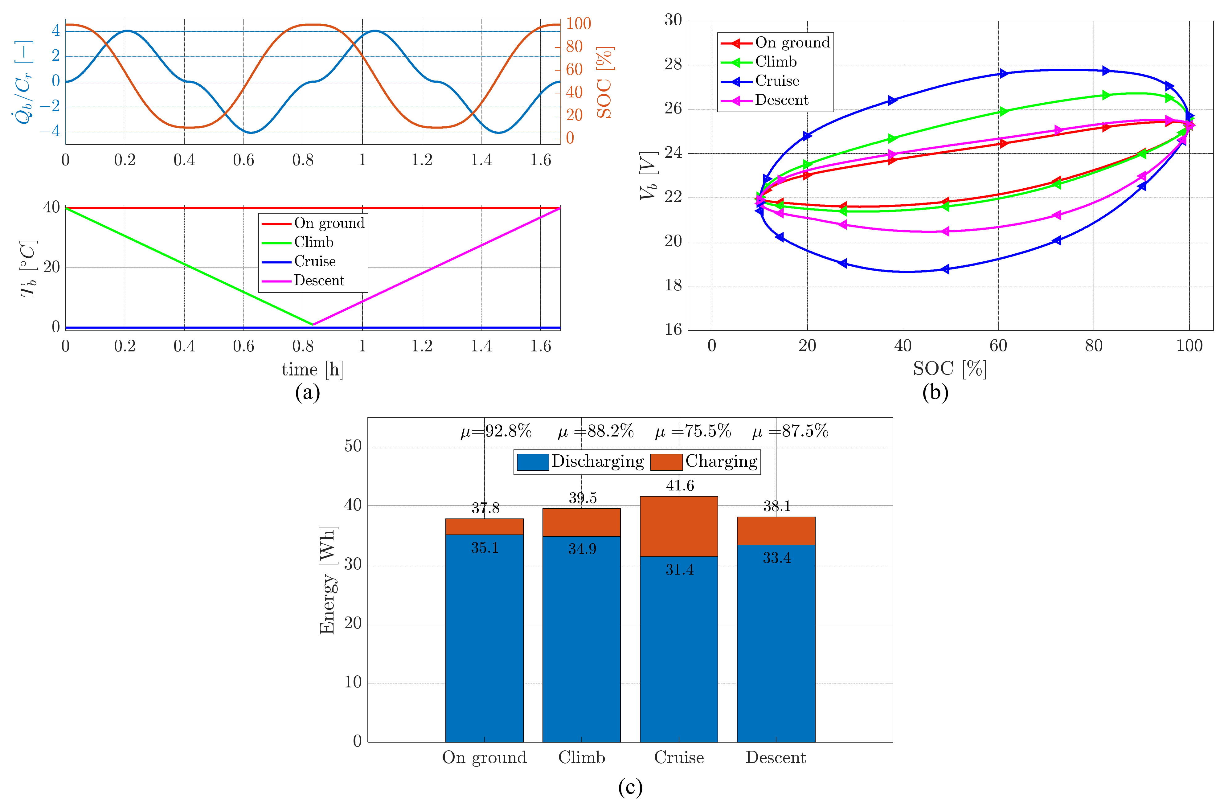 Energies 15 09249 g015